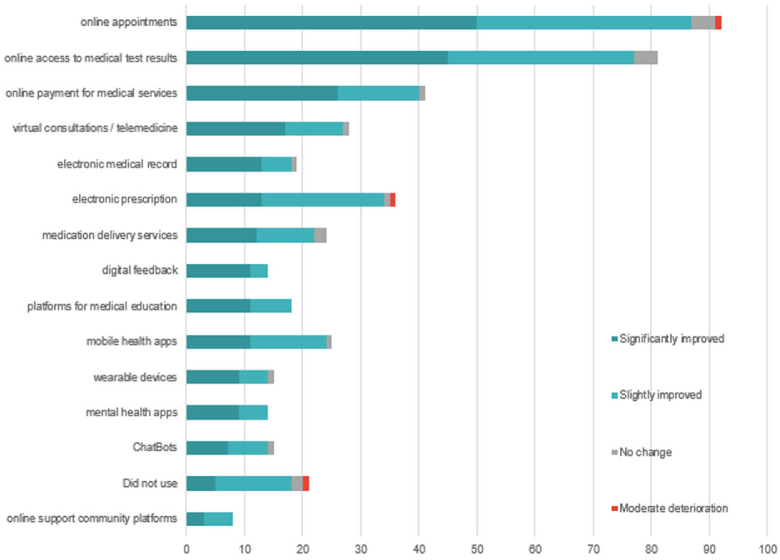 Healthcare 13 02549 g008