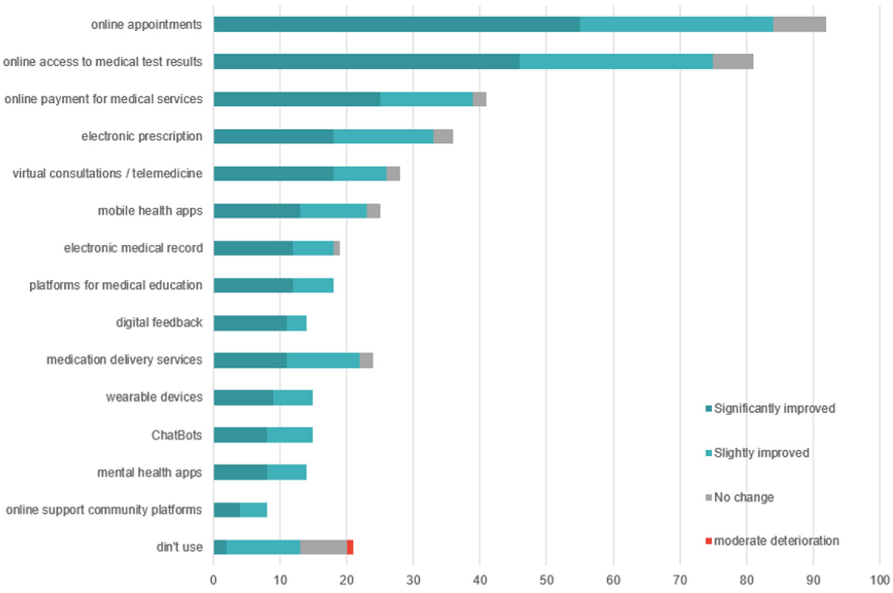 Healthcare 13 02549 g009