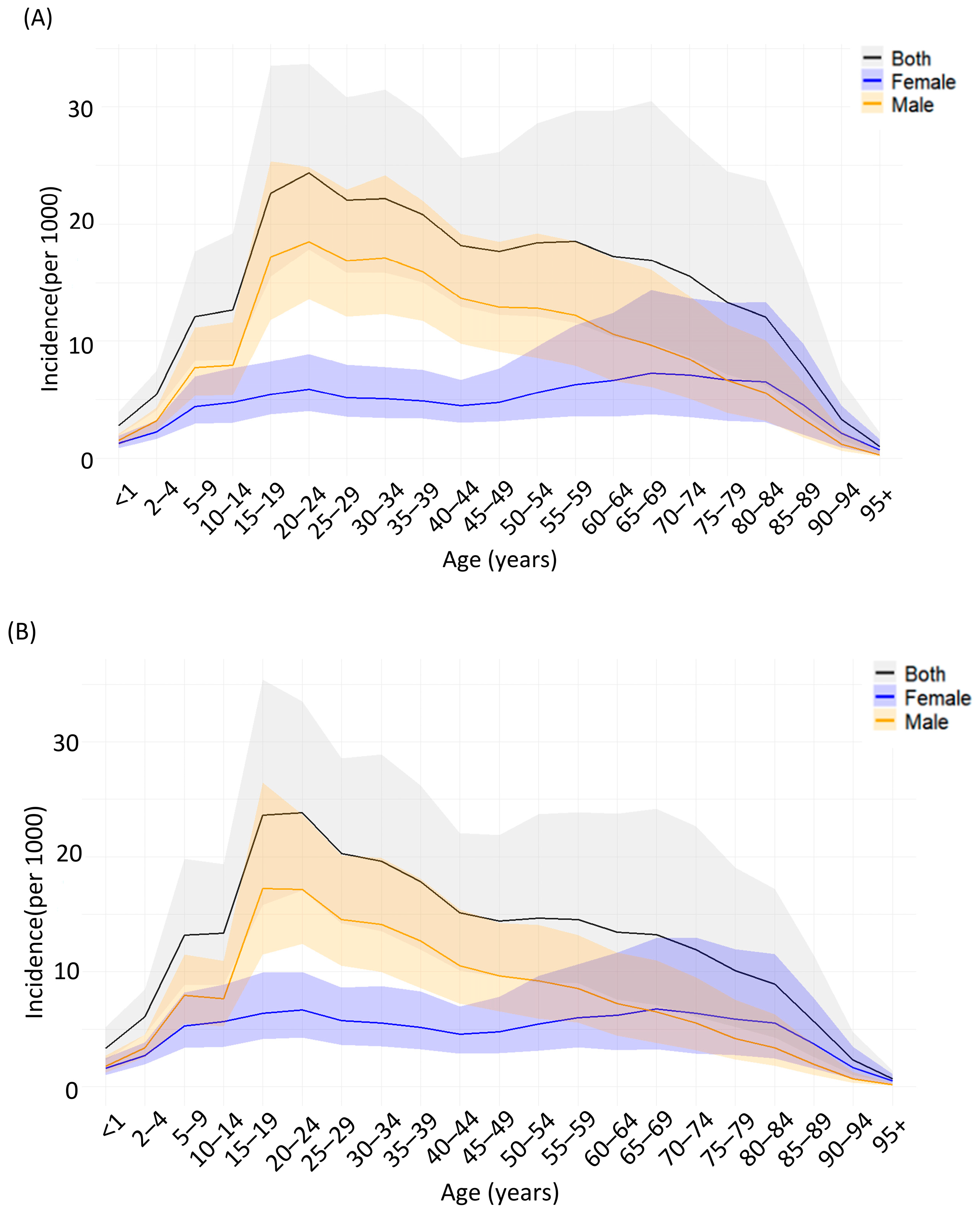 Healthcare 13 02552 g002