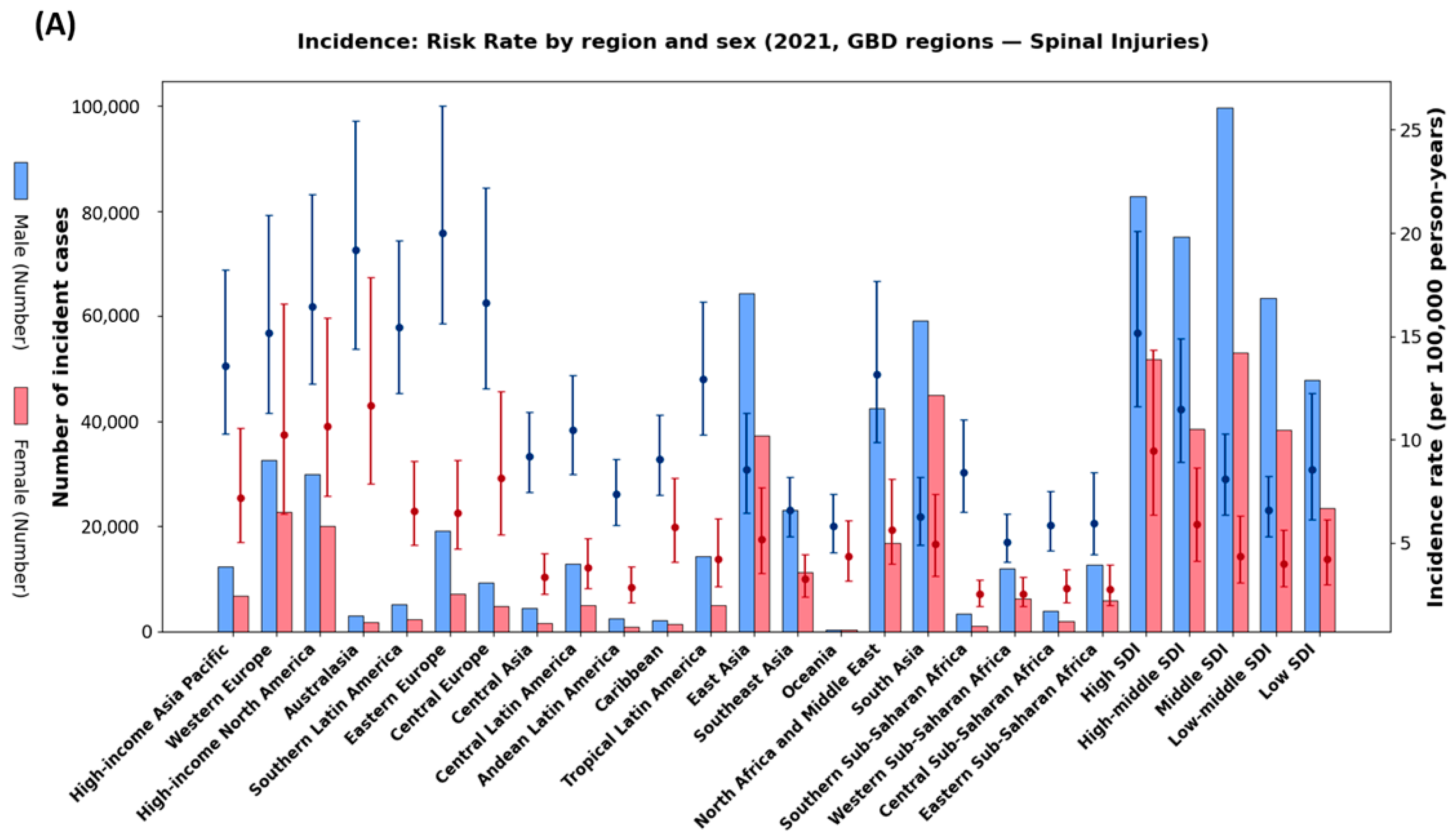 Healthcare 13 02552 g003a