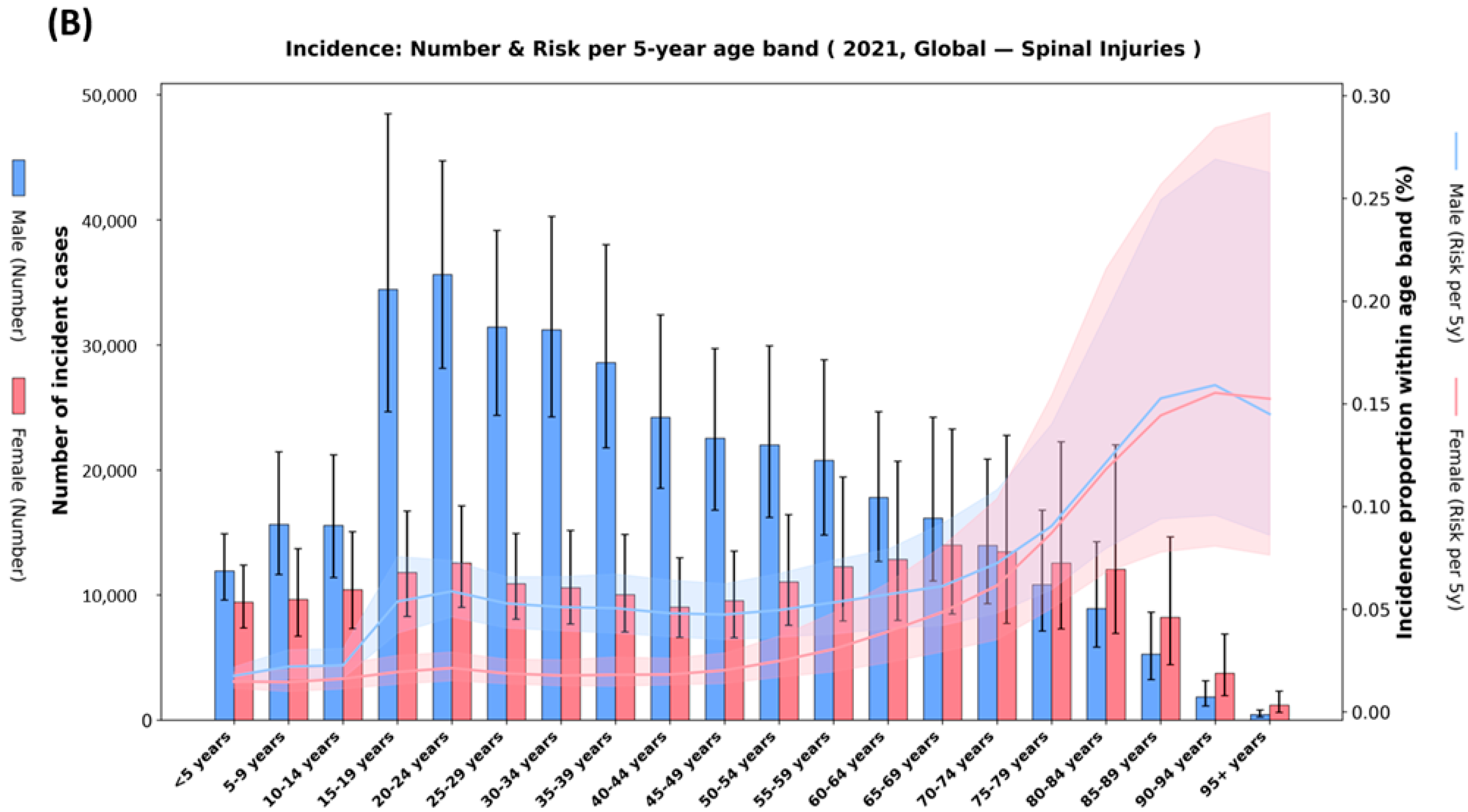 Healthcare 13 02552 g003b