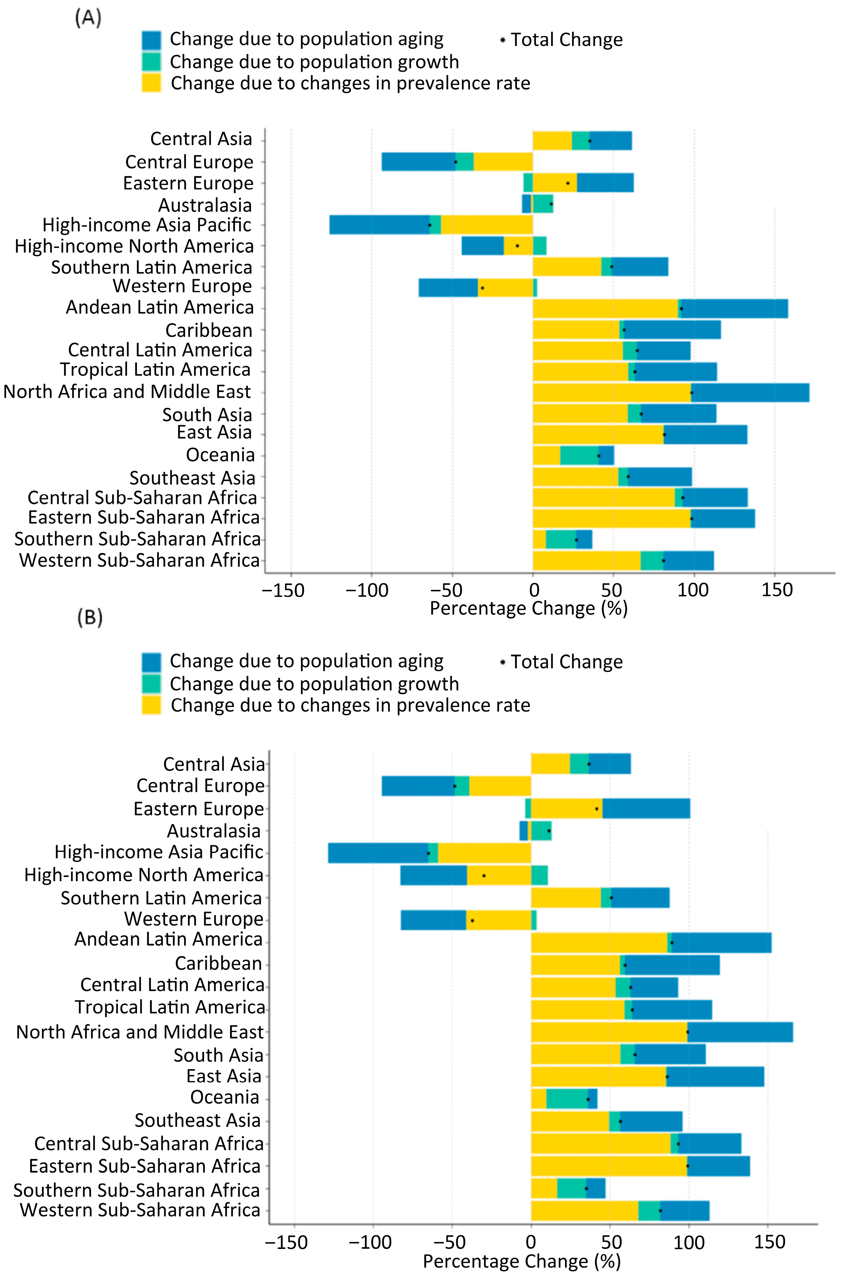 Healthcare 13 02552 g004