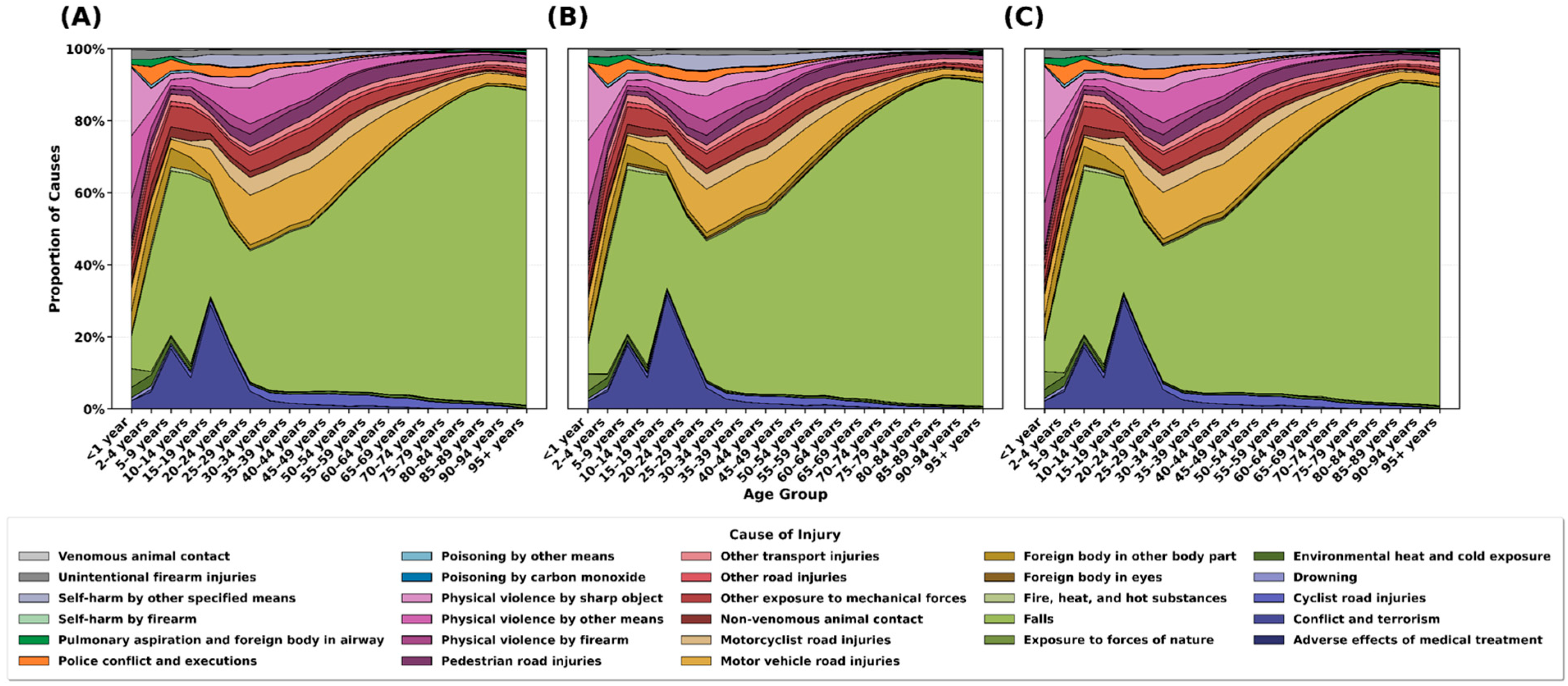 Healthcare 13 02552 g005