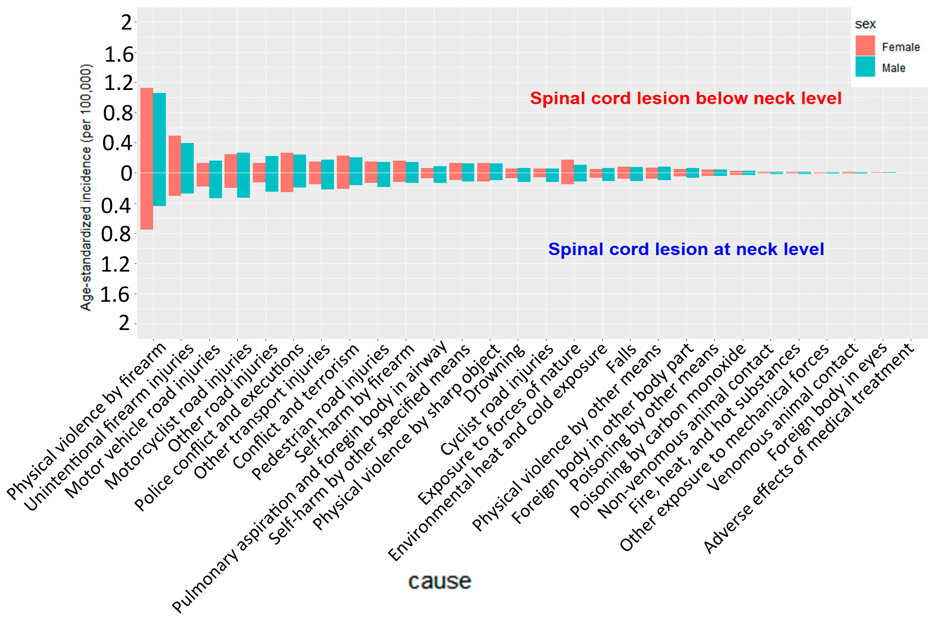 Healthcare 13 02552 g006