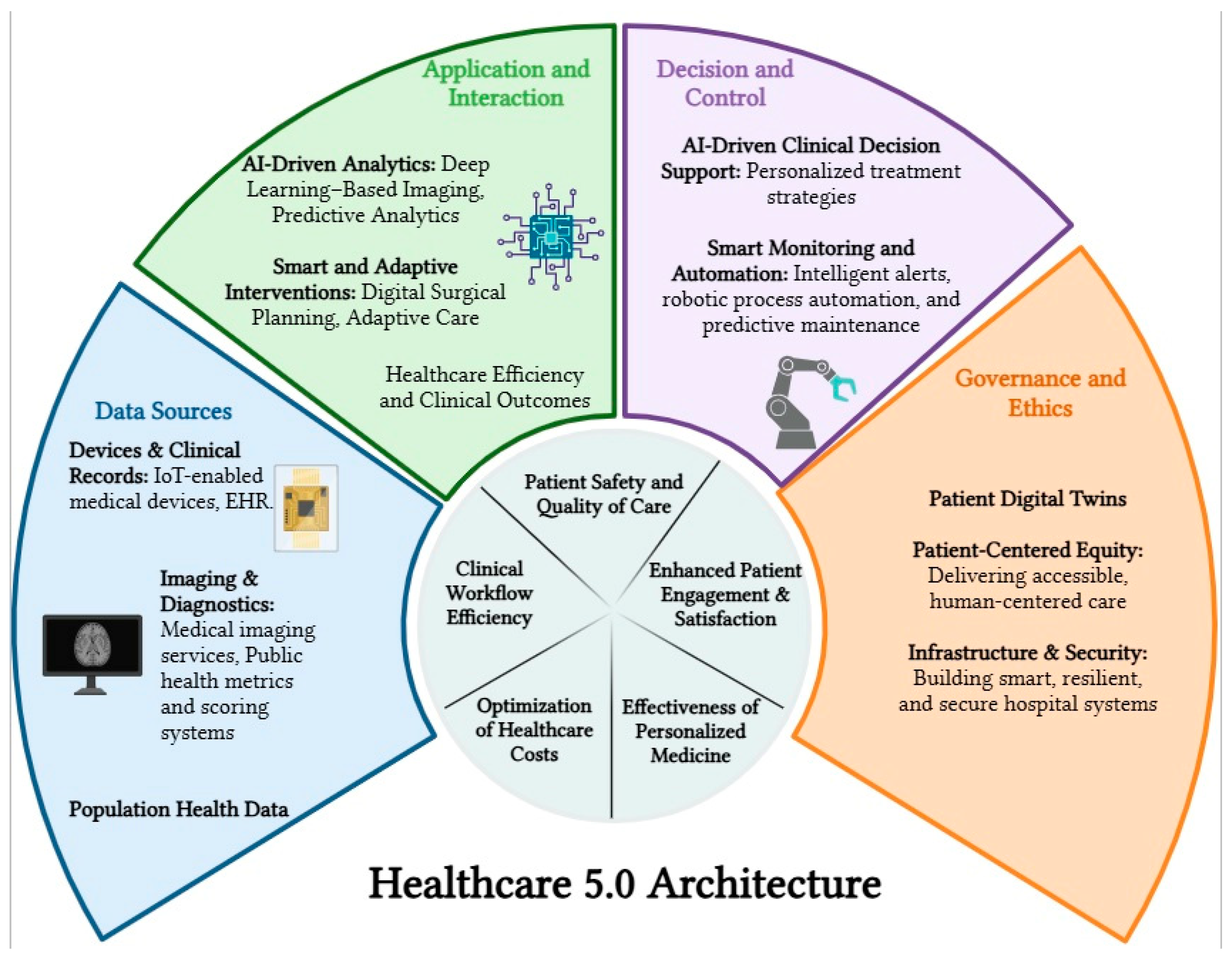 Healthcare 13 02553 g001