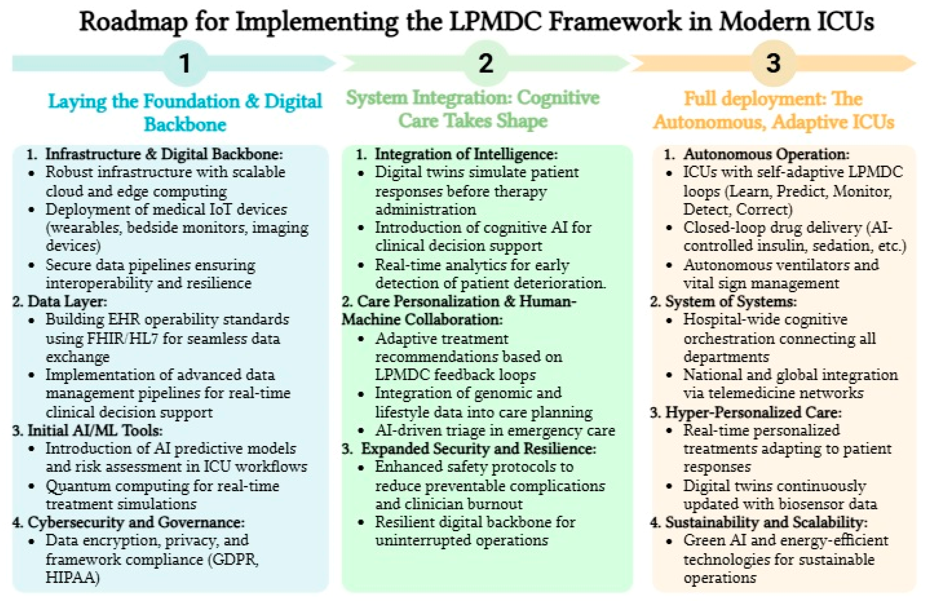 Healthcare 13 02553 g003