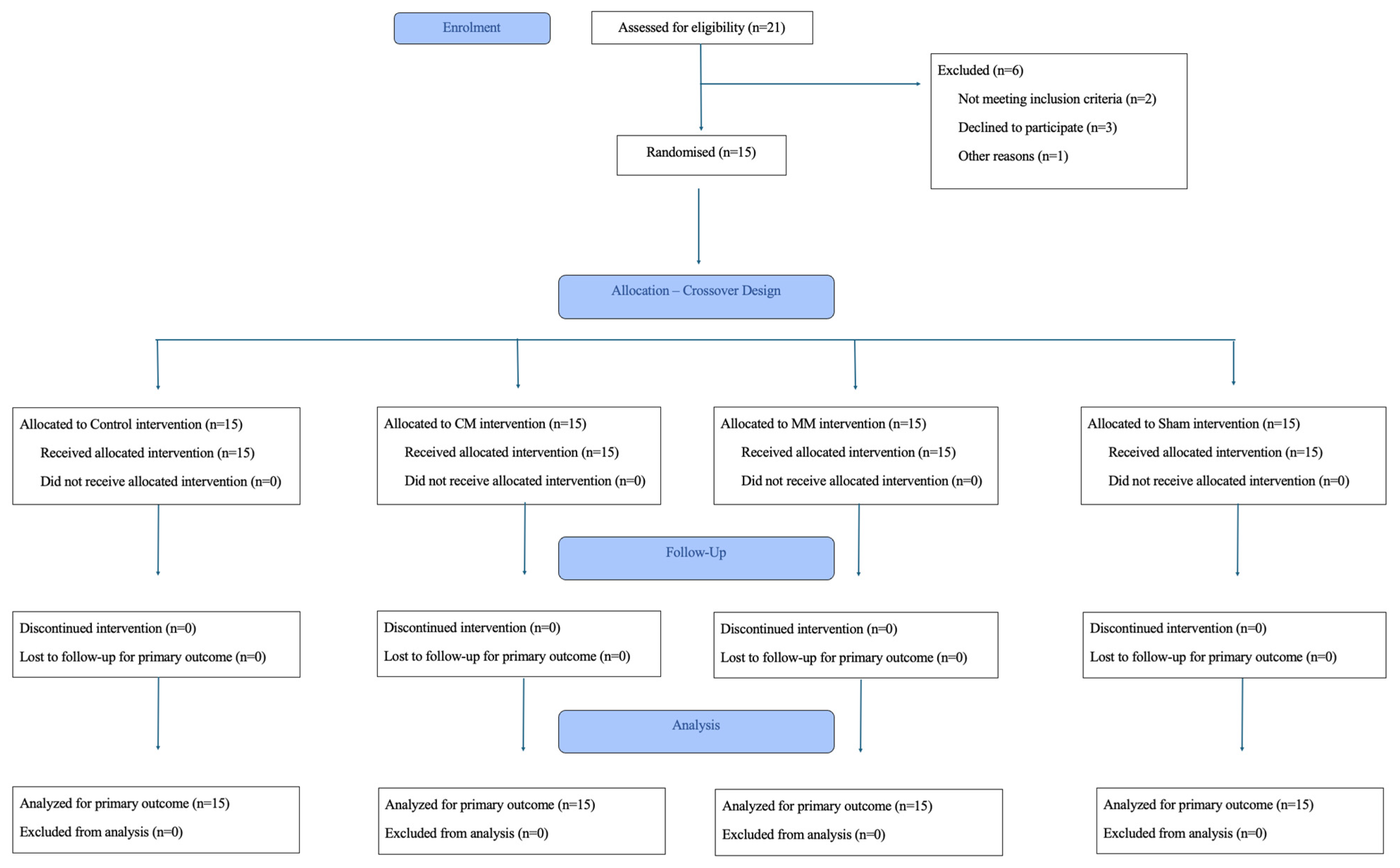 Healthcare 13 02554 g001