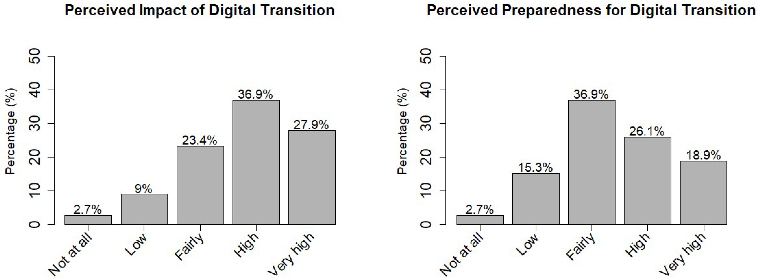 Healthcare 13 02556 g001