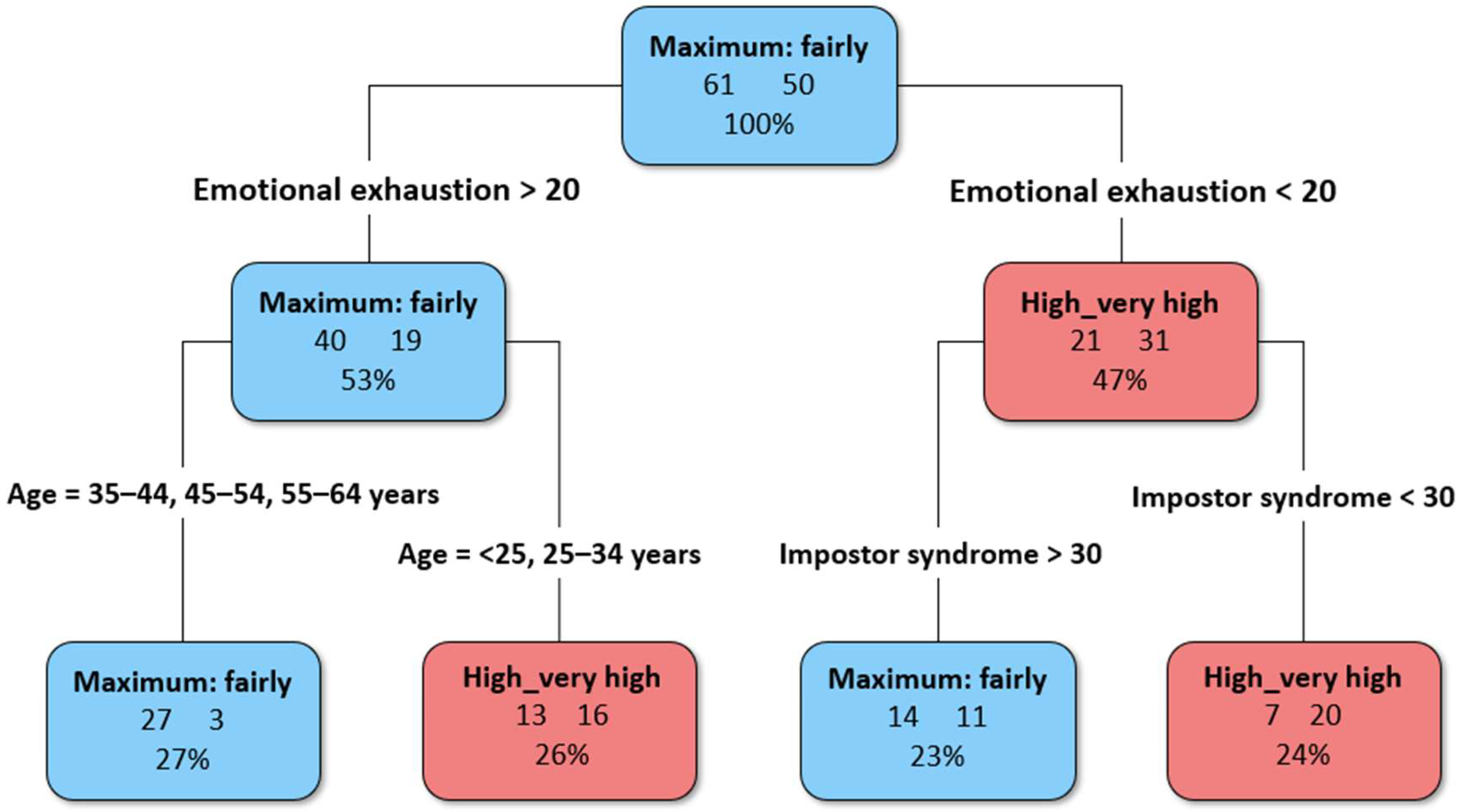Healthcare 13 02556 g002