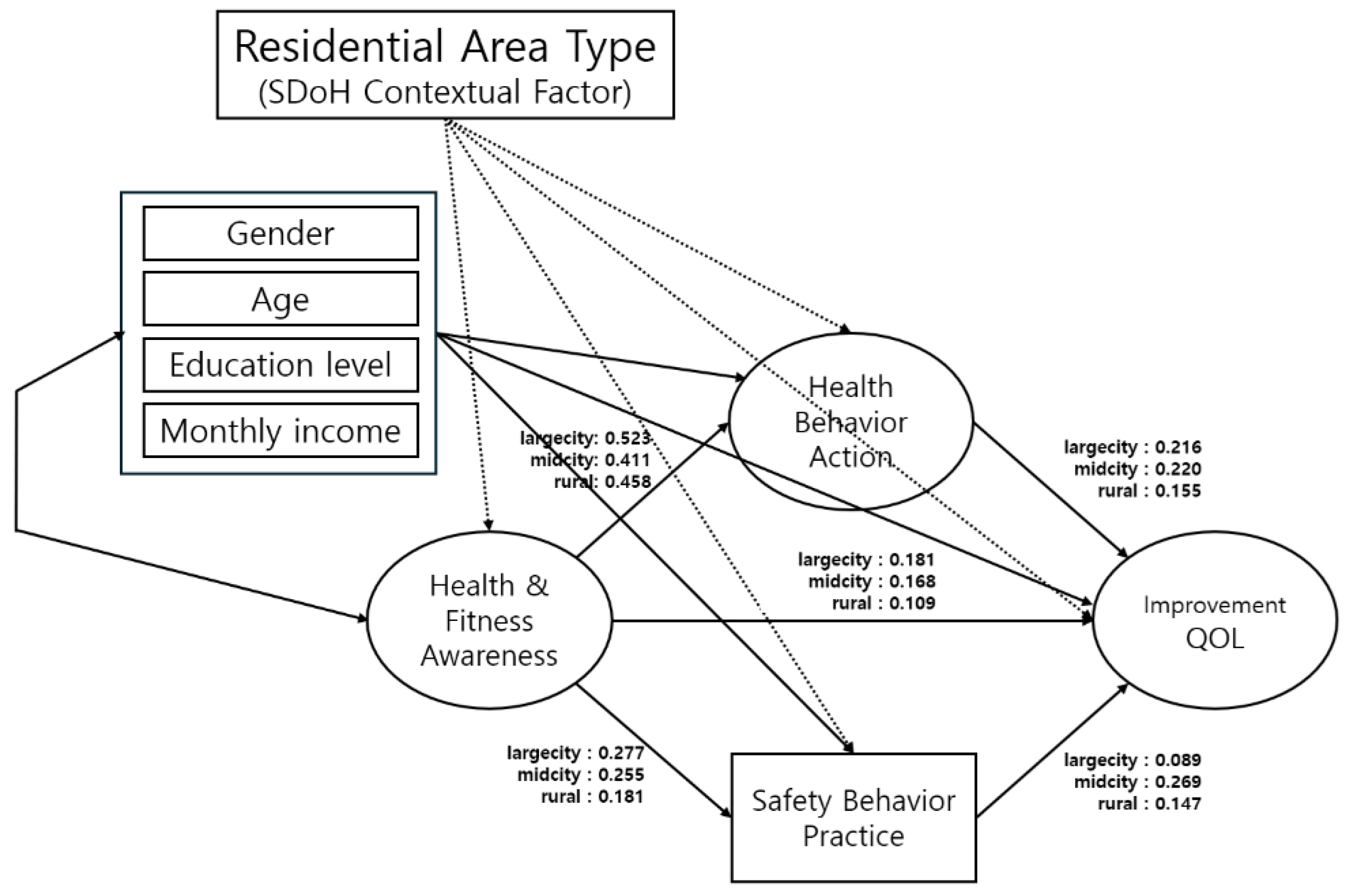 Healthcare 13 02557 g002