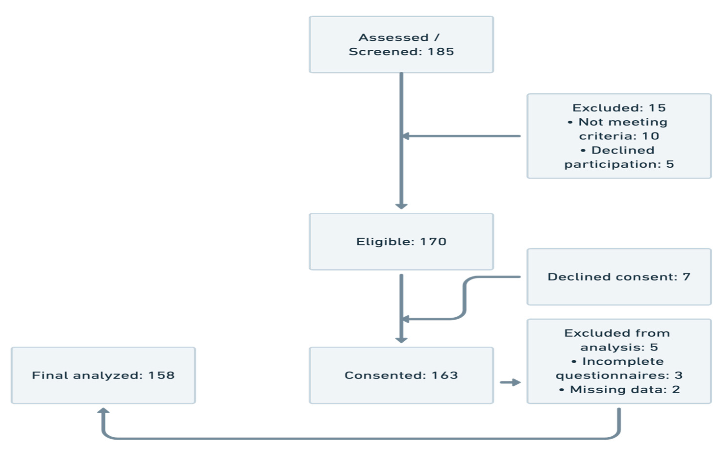 Healthcare 13 02561 g001