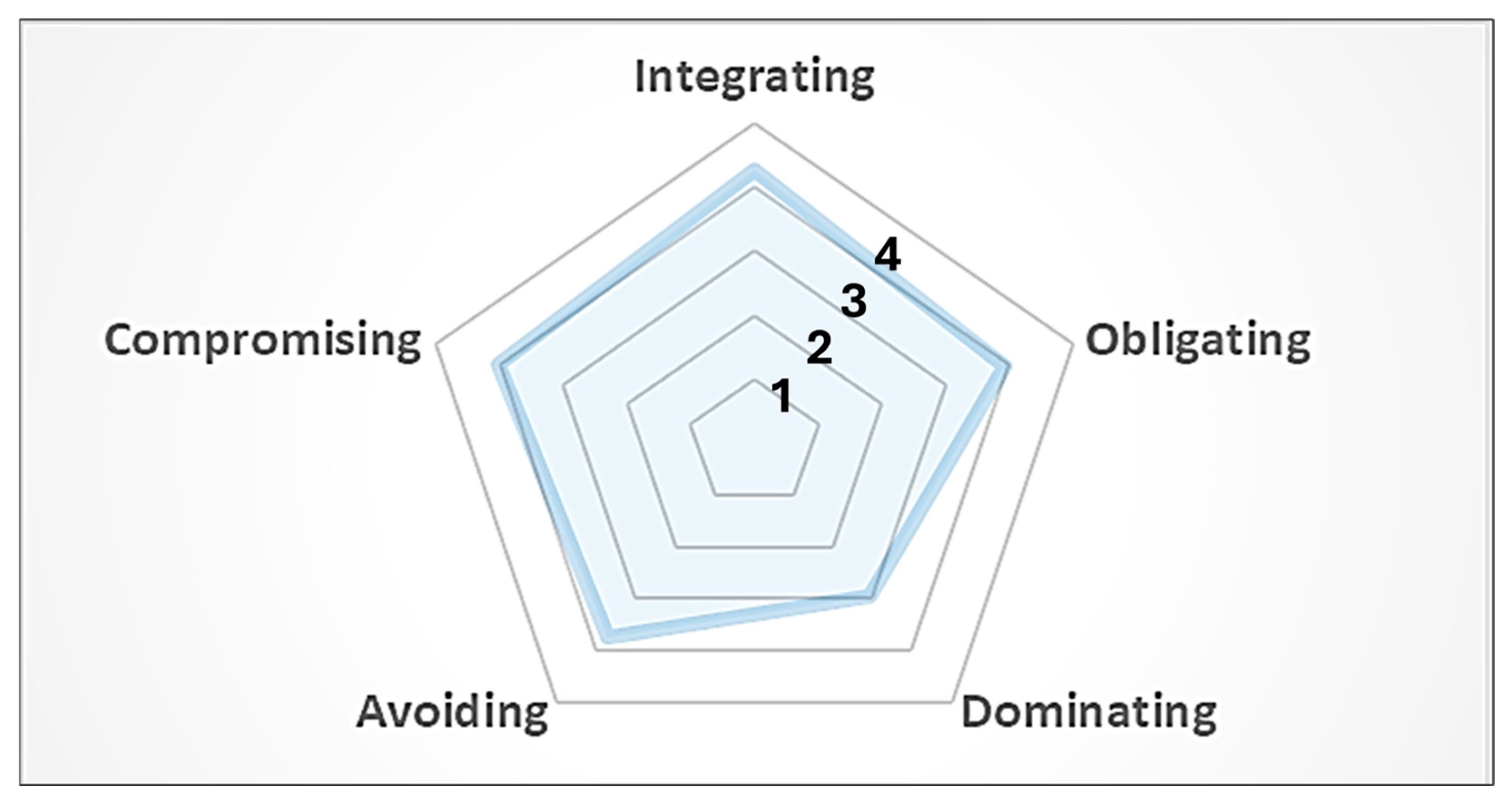 Healthcare 13 02564 g003 Healthcare 13 02564 g003