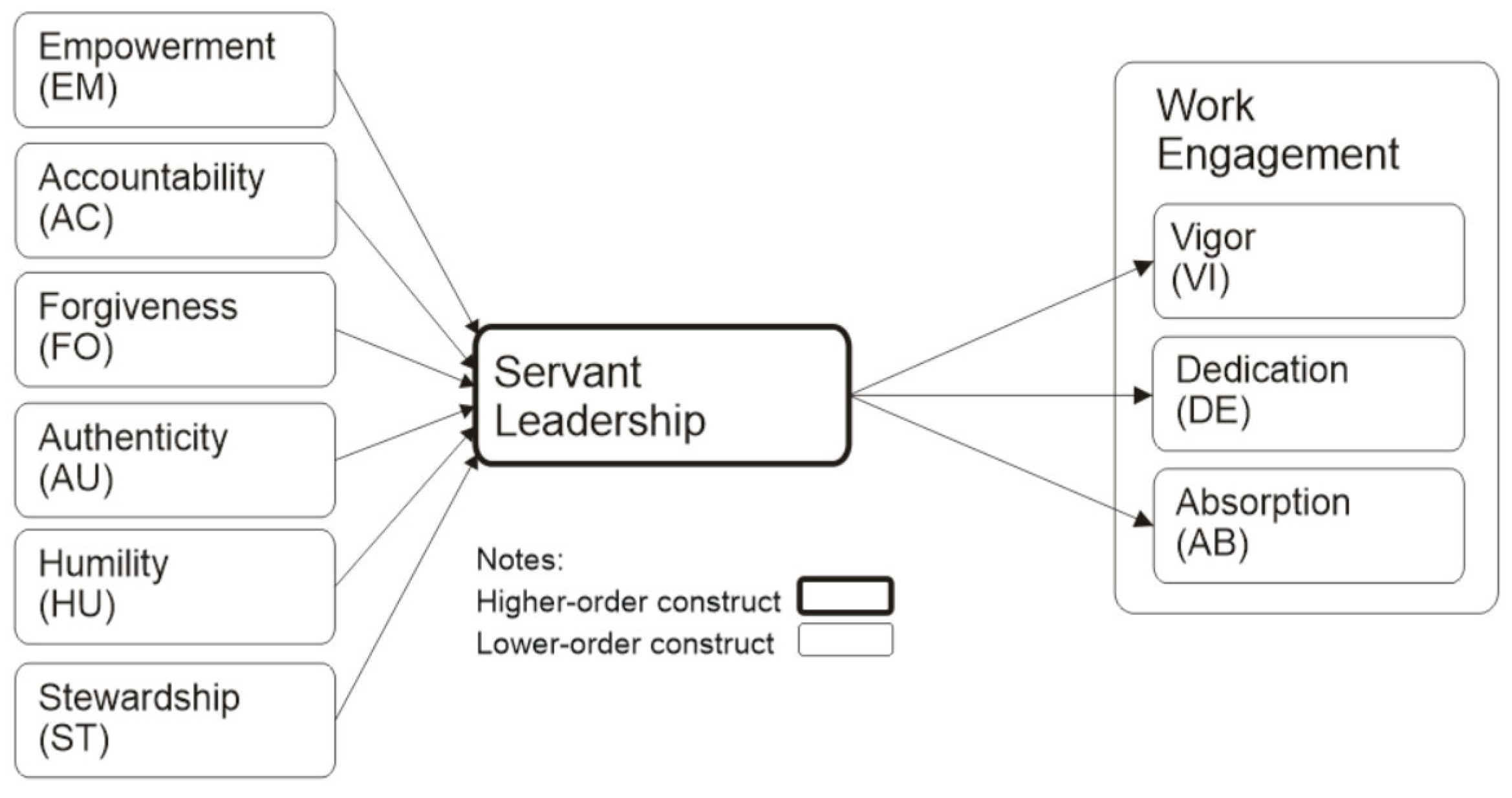 Healthcare 13 02565 g001