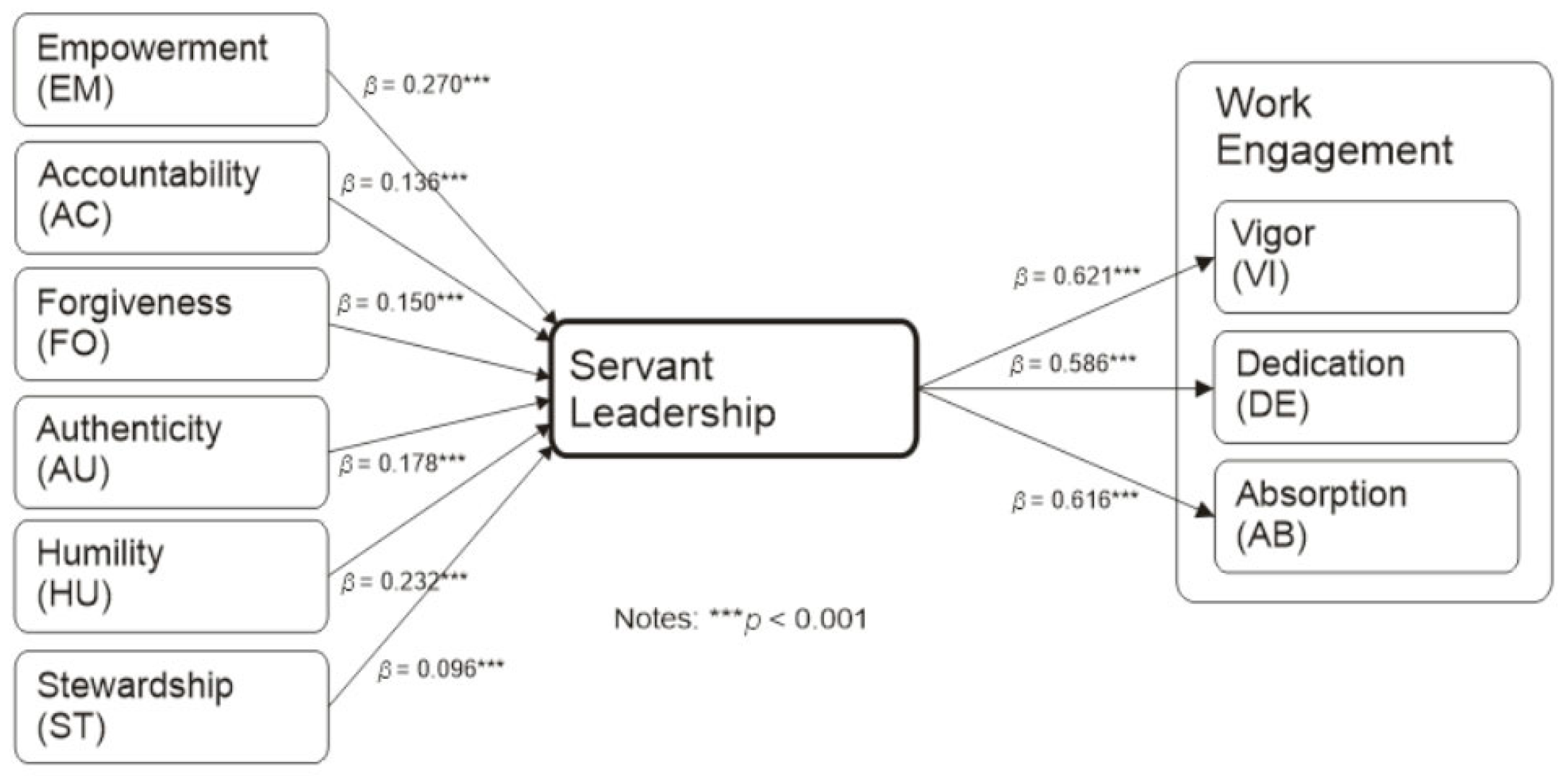 Healthcare 13 02565 g002