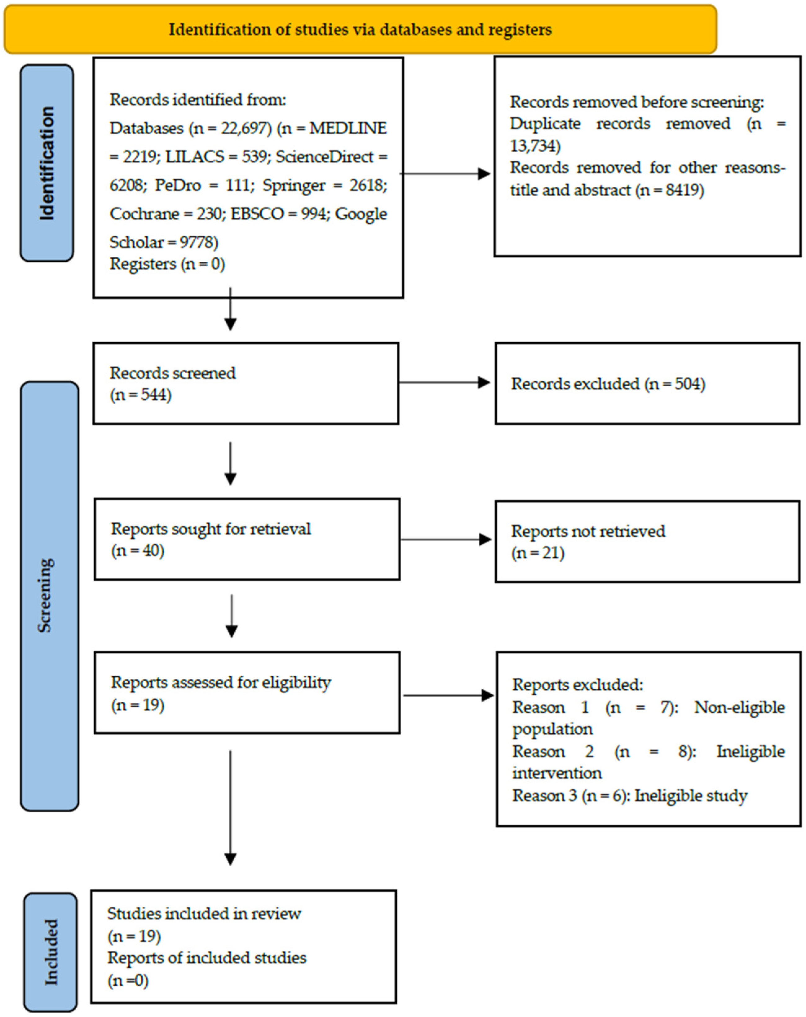 Healthcare 13 02571 g001 Healthcare 13 02571 g001