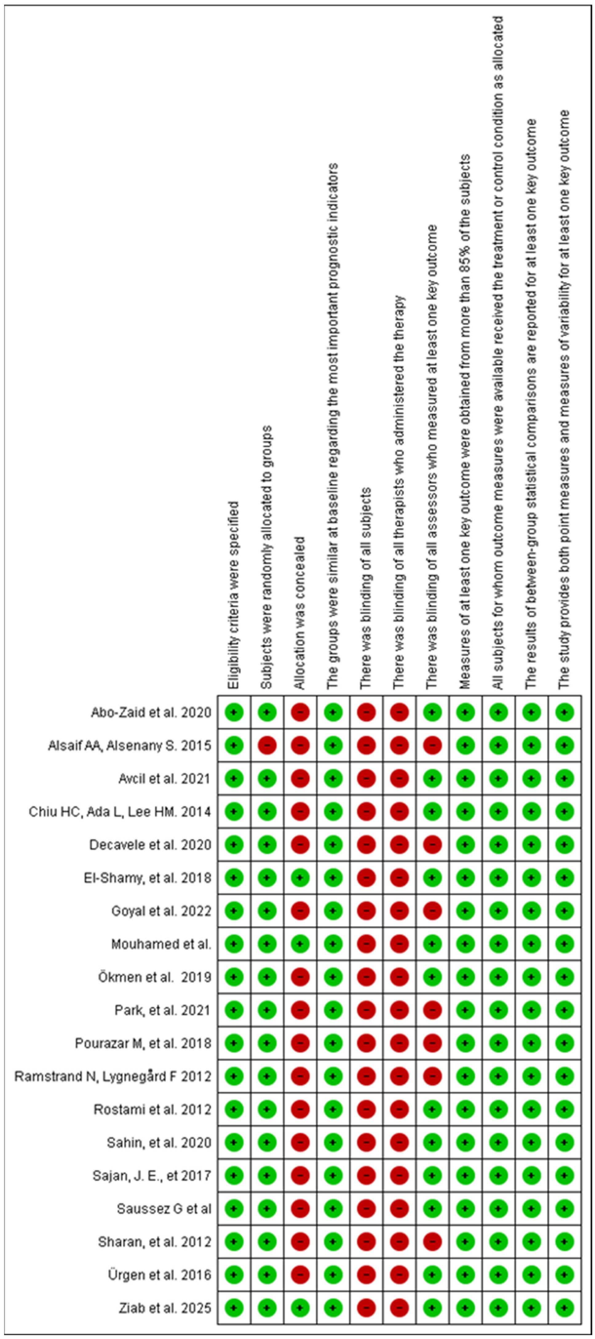 Healthcare 13 02571 g002 Healthcare 13 02571 g002