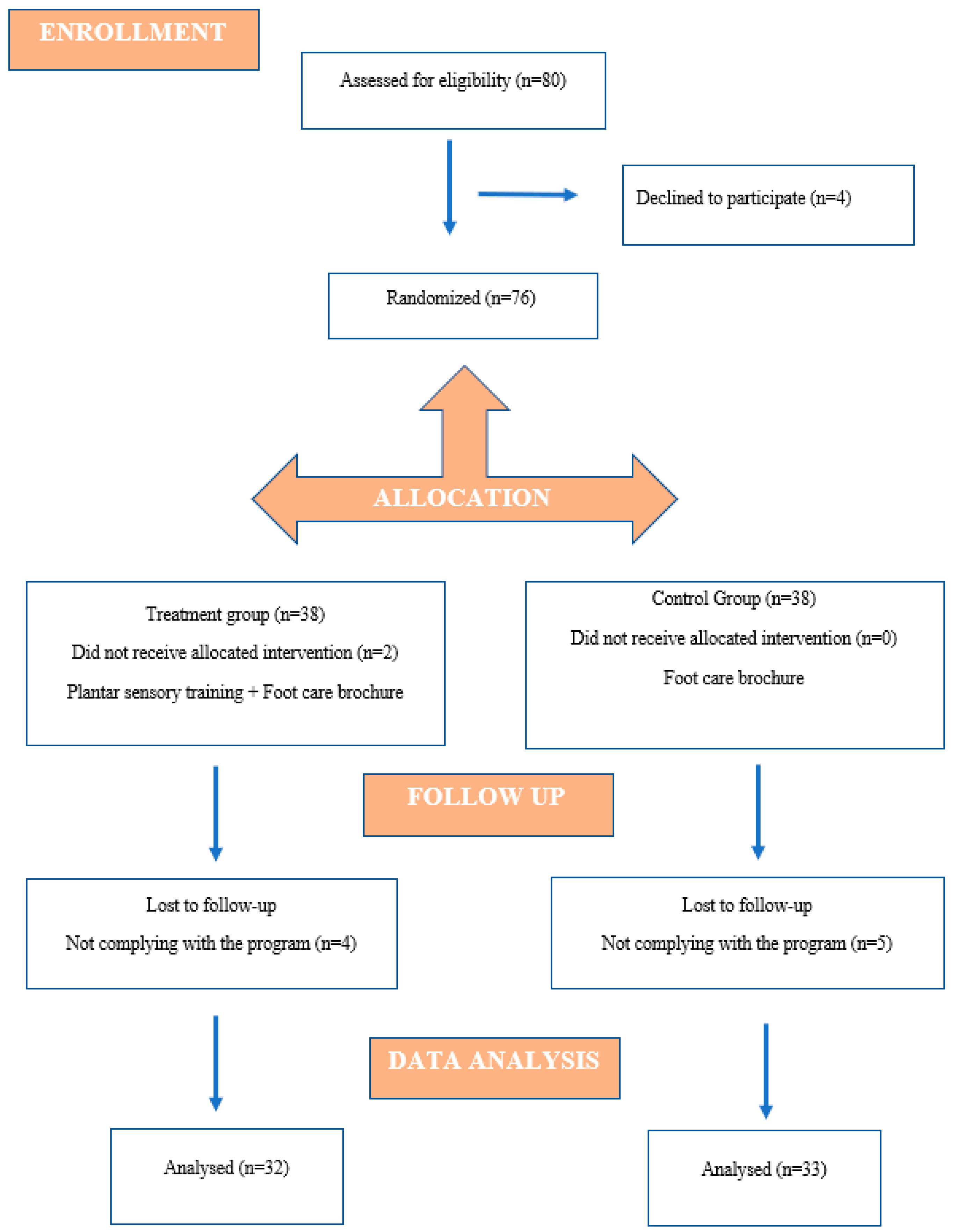 Healthcare 13 02572 g001 Healthcare 13 02572 g001