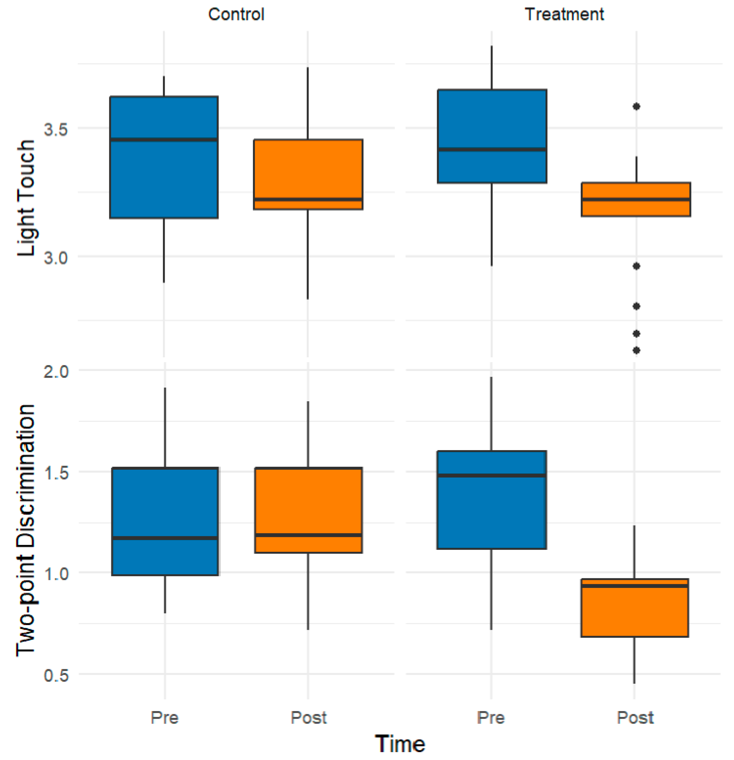 Healthcare 13 02572 g002 Healthcare 13 02572 g002