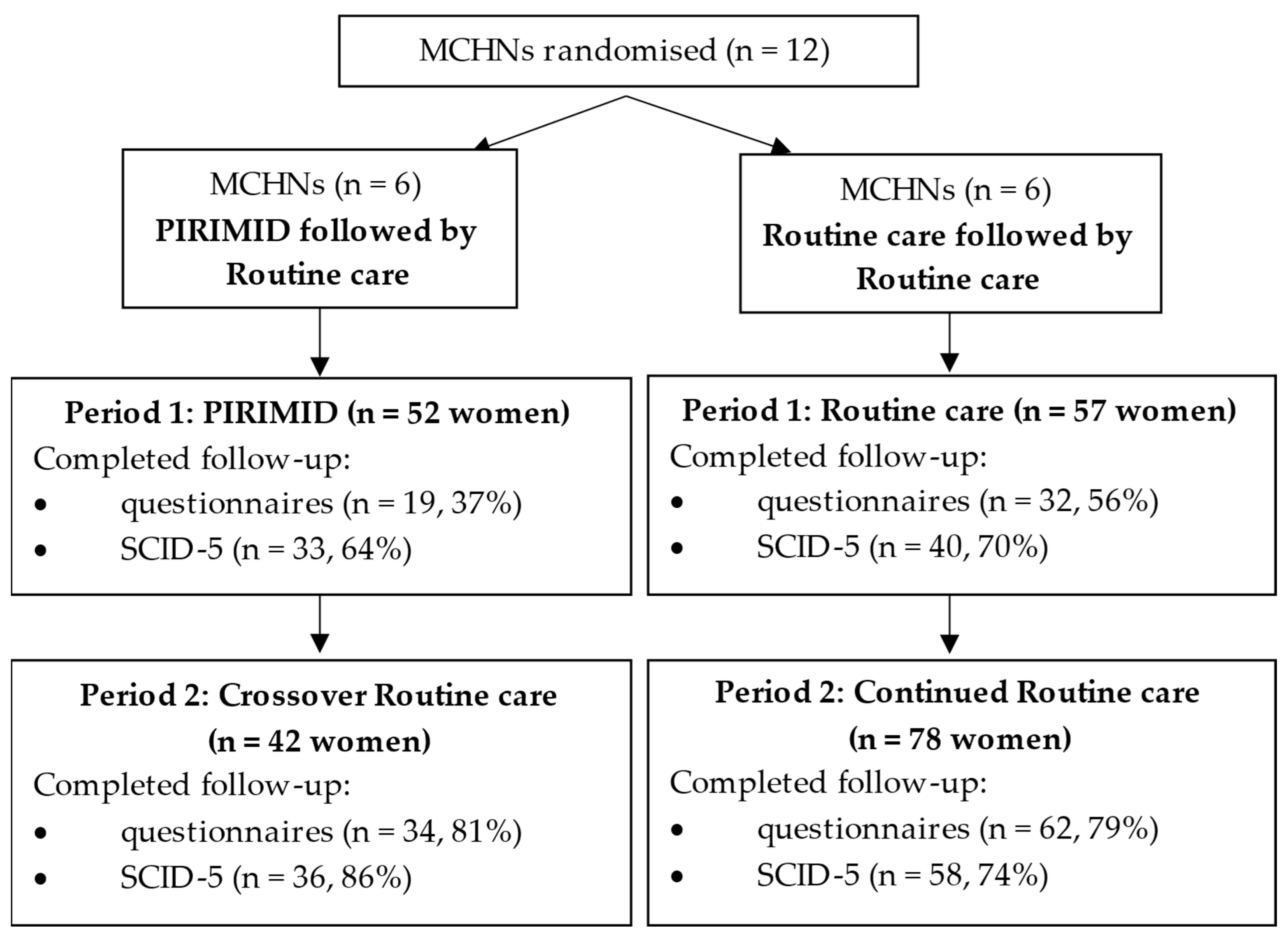 Healthcare 13 02578 g002 Healthcare 13 02578 g002