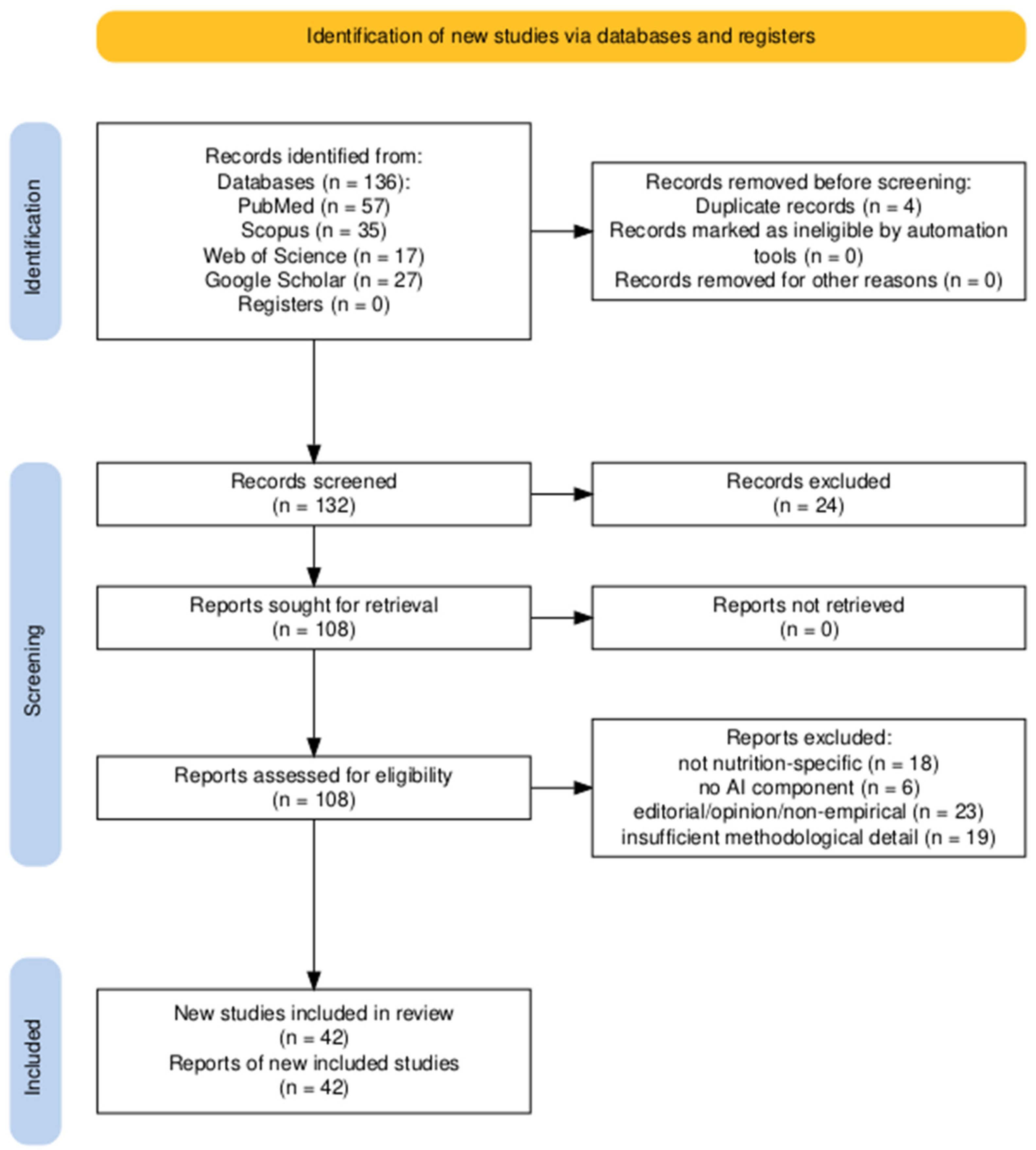 Healthcare 13 02579 g001 Healthcare 13 02579 g001