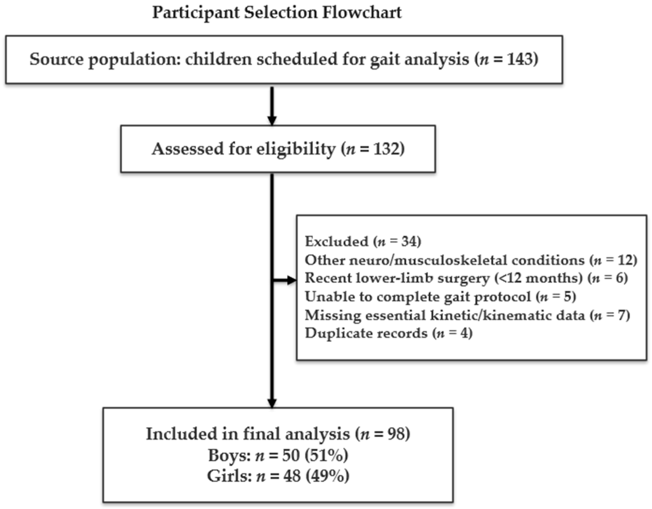 Healthcare 13 02586 g001 Healthcare 13 02586 g001