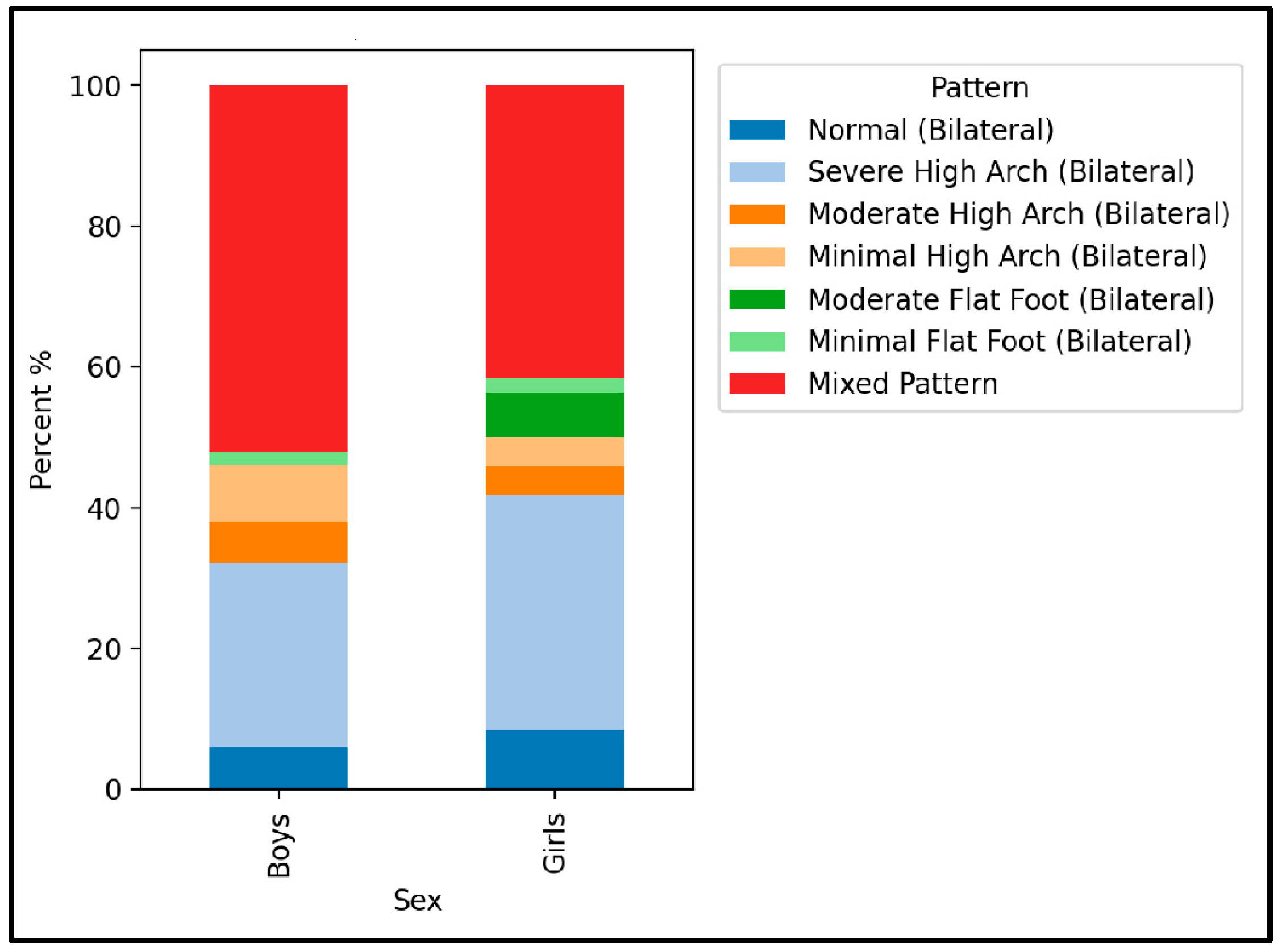 Healthcare 13 02586 g005 Healthcare 13 02586 g005