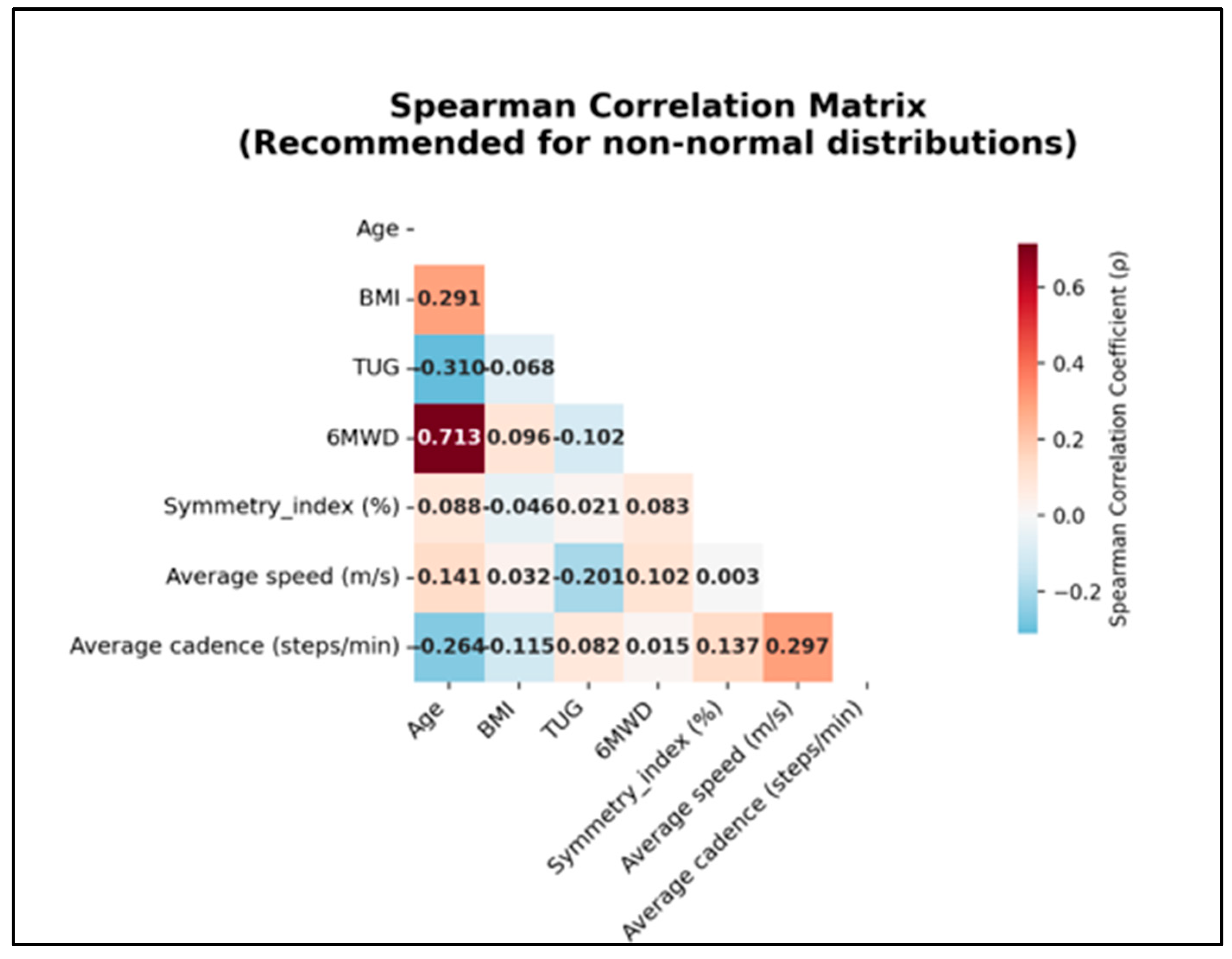 Healthcare 13 02586 g010 Healthcare 13 02586 g010