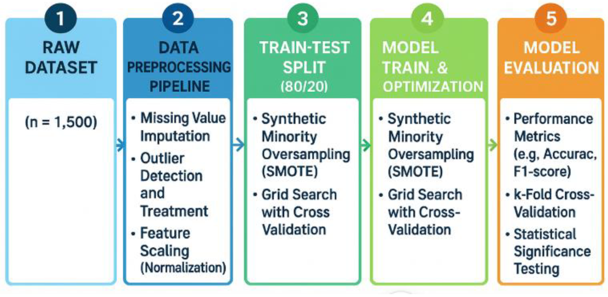Healthcare 13 02588 g001