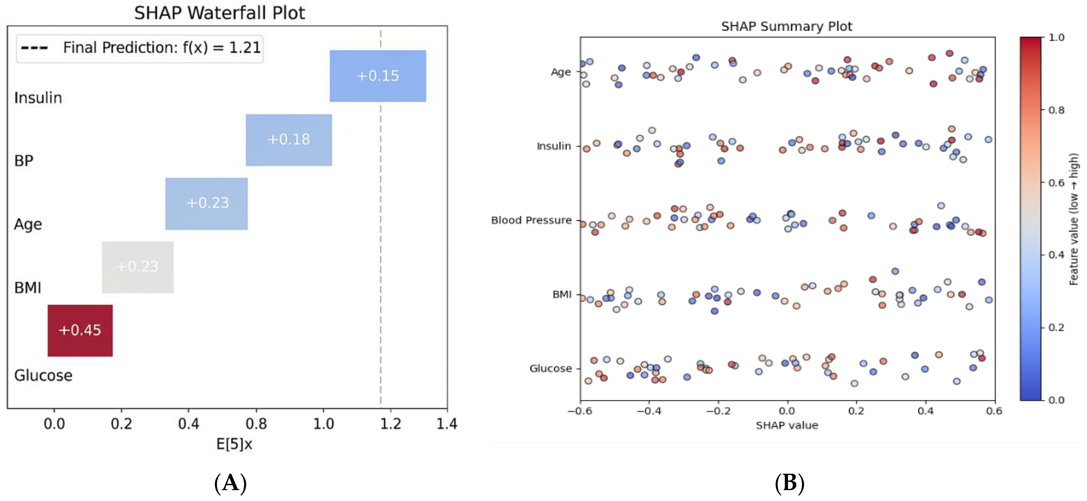 Healthcare 13 02588 g002