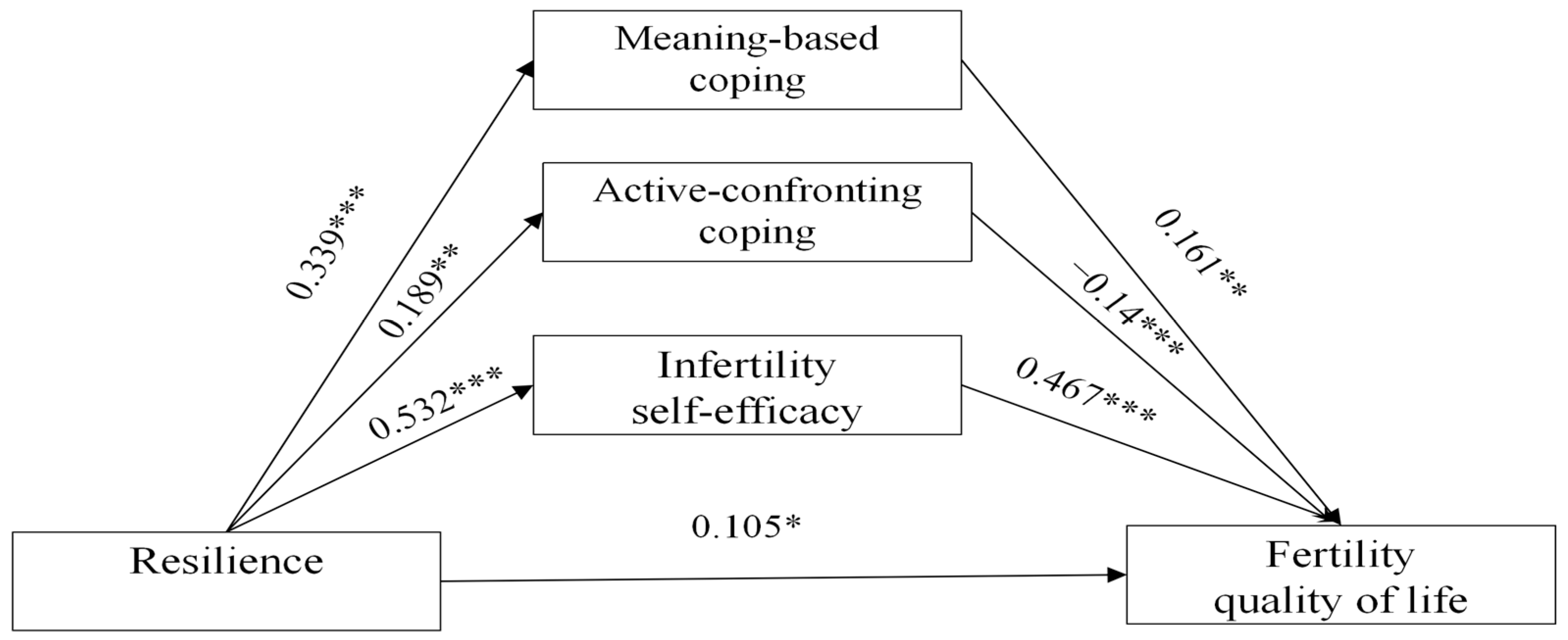 Healthcare 13 02589 g001 Healthcare 13 02589 g001