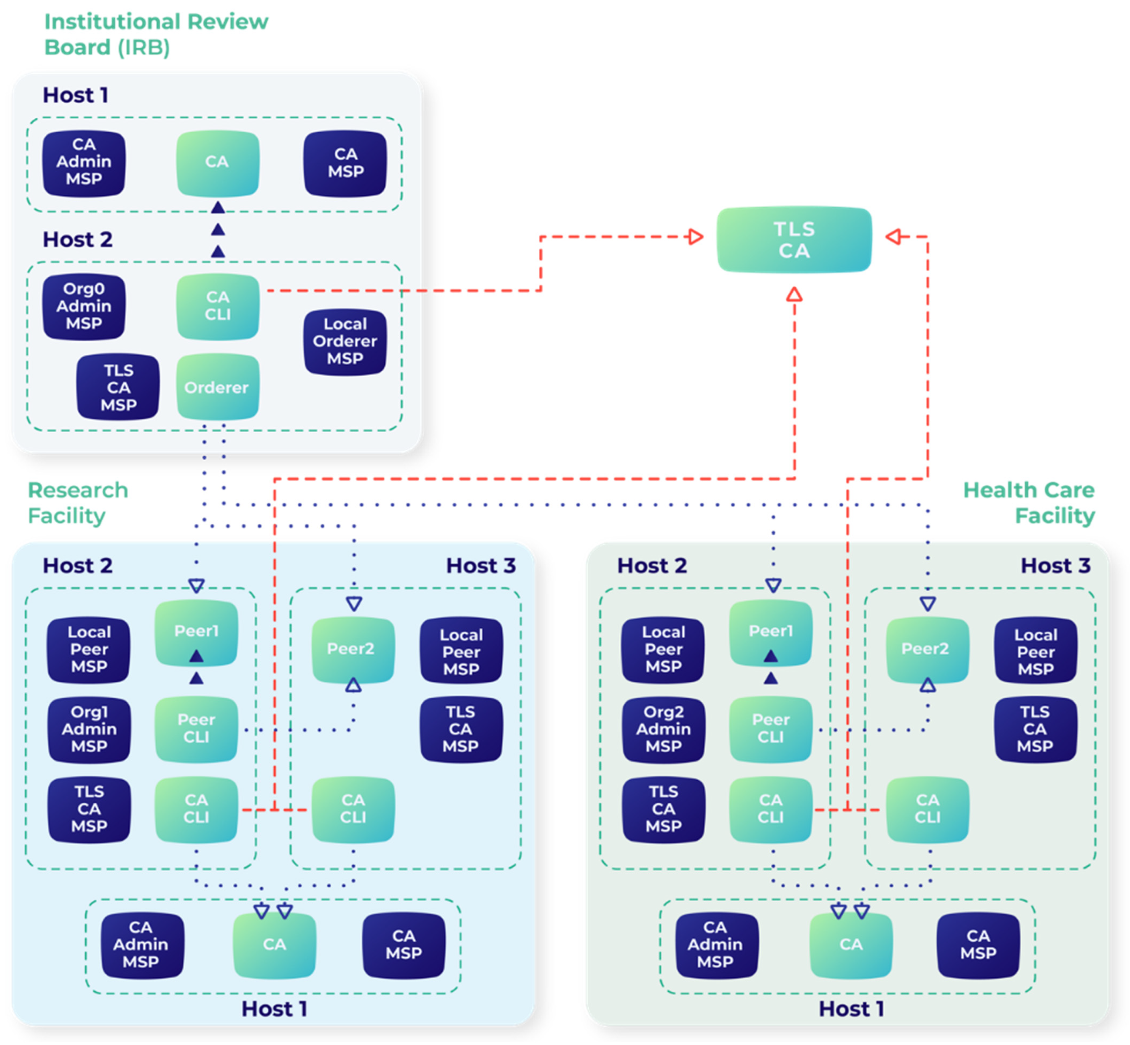 Healthcare 13 02594 g001 Healthcare 13 02594 g001