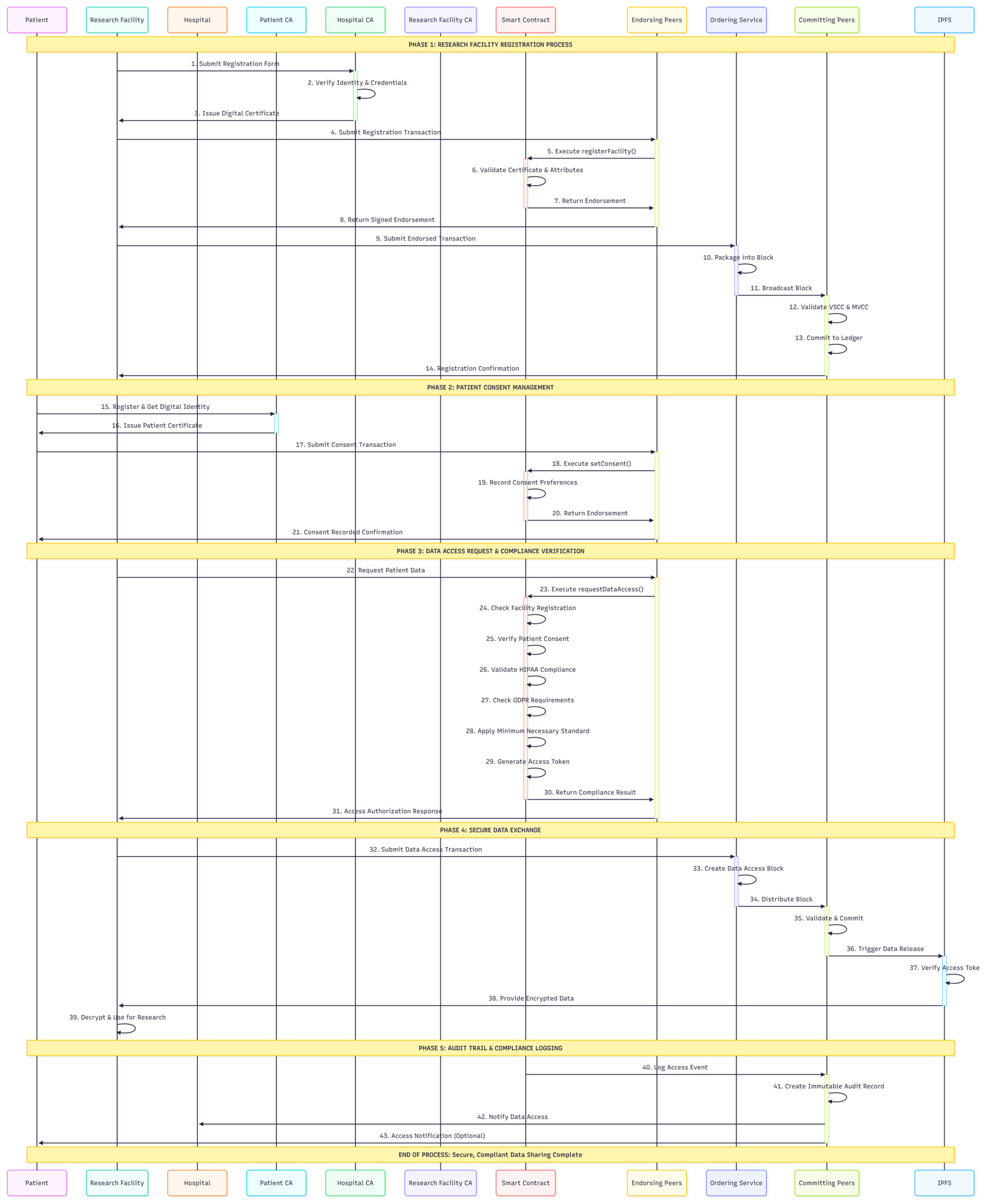 Healthcare 13 02594 g003 Healthcare 13 02594 g003