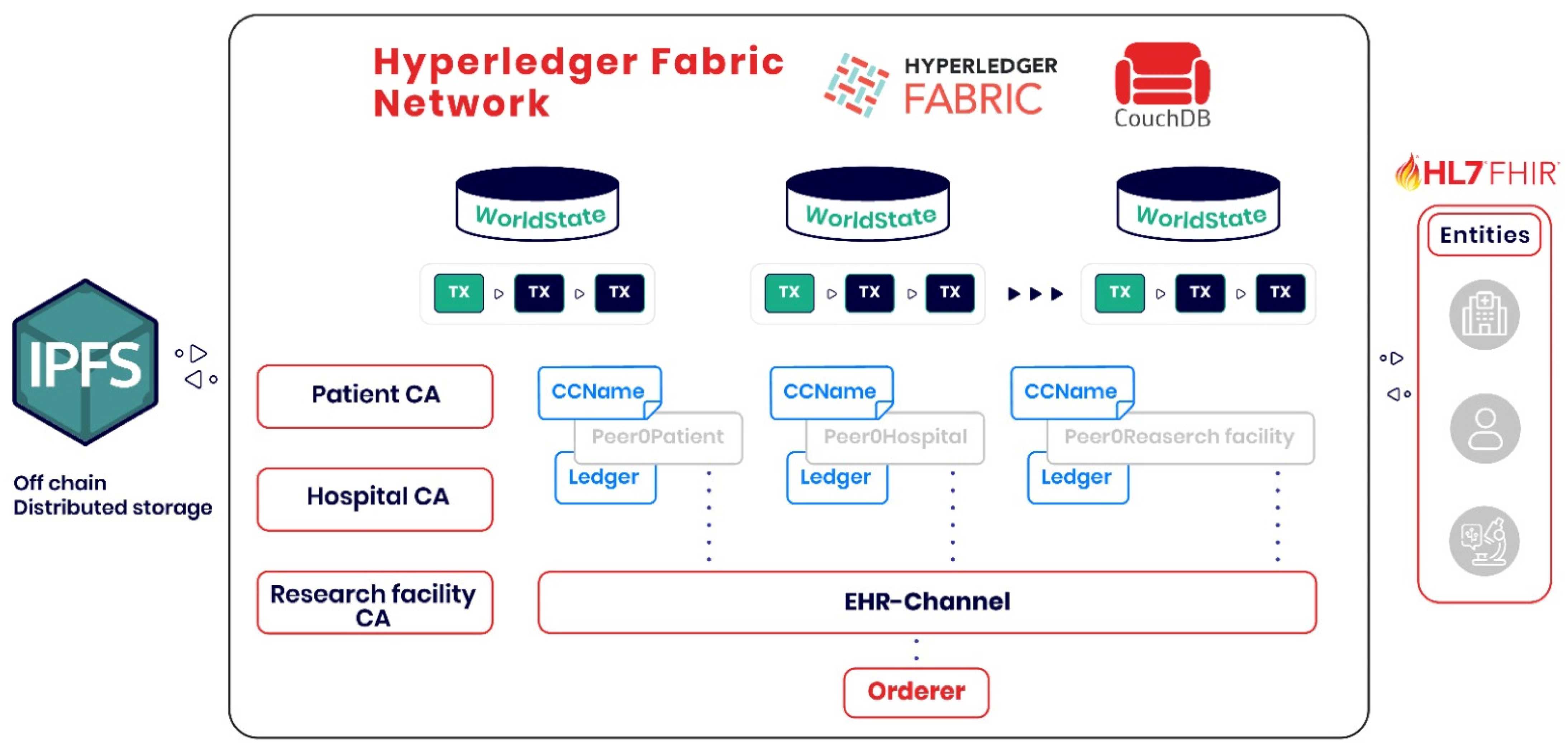 Healthcare 13 02594 g004 Healthcare 13 02594 g004