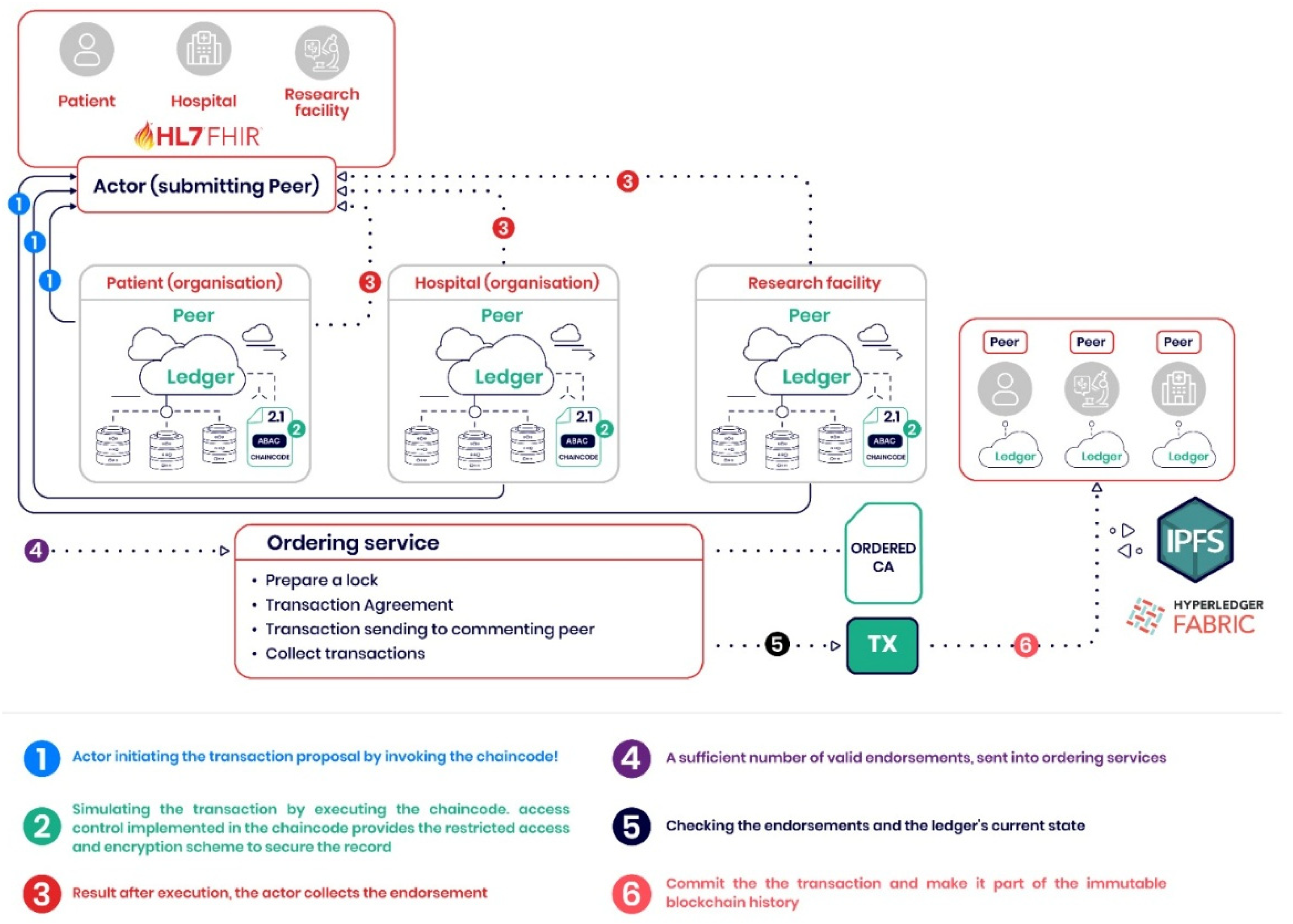 Healthcare 13 02594 g005 Healthcare 13 02594 g005