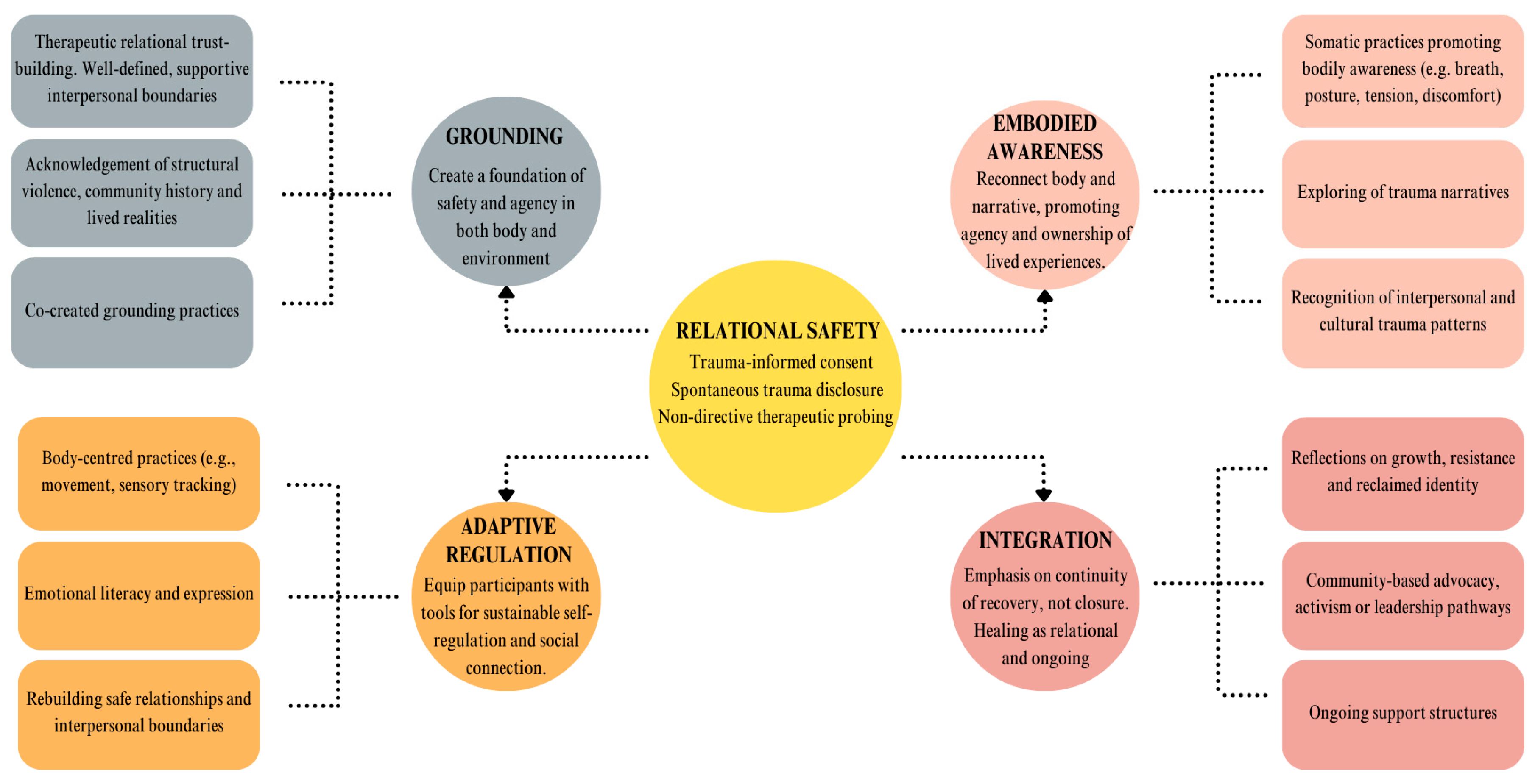 Healthcare 13 02601 g002