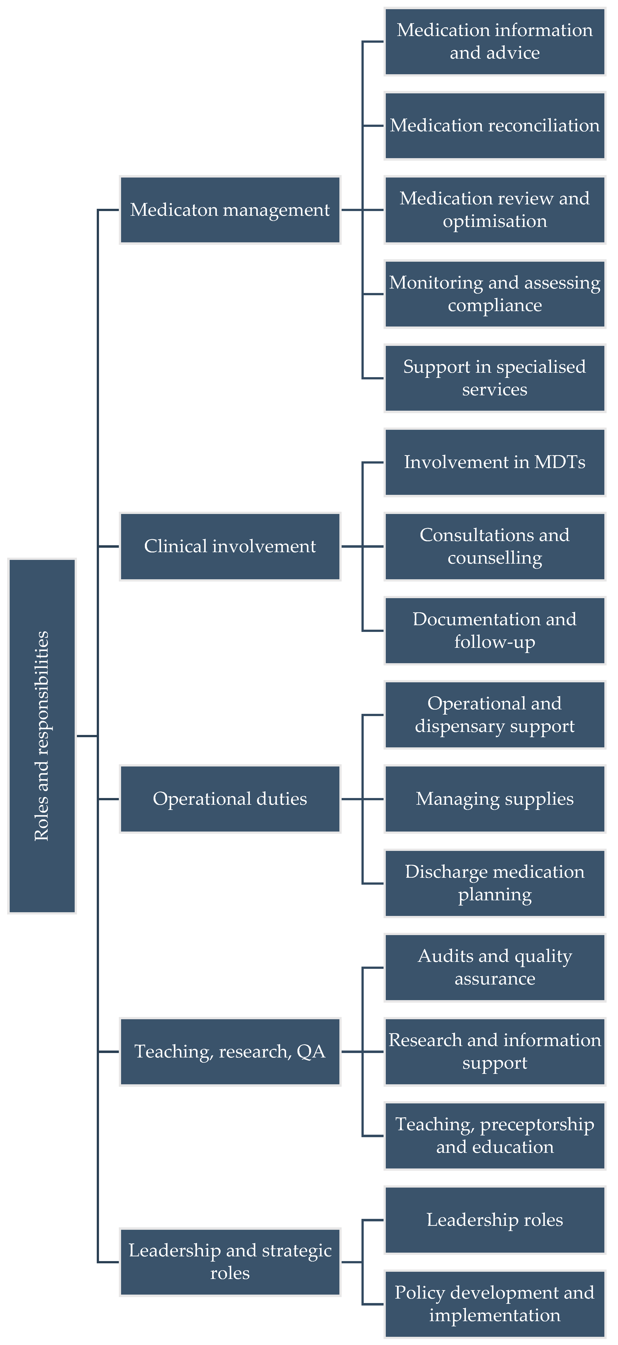 Healthcare 13 02602 g001