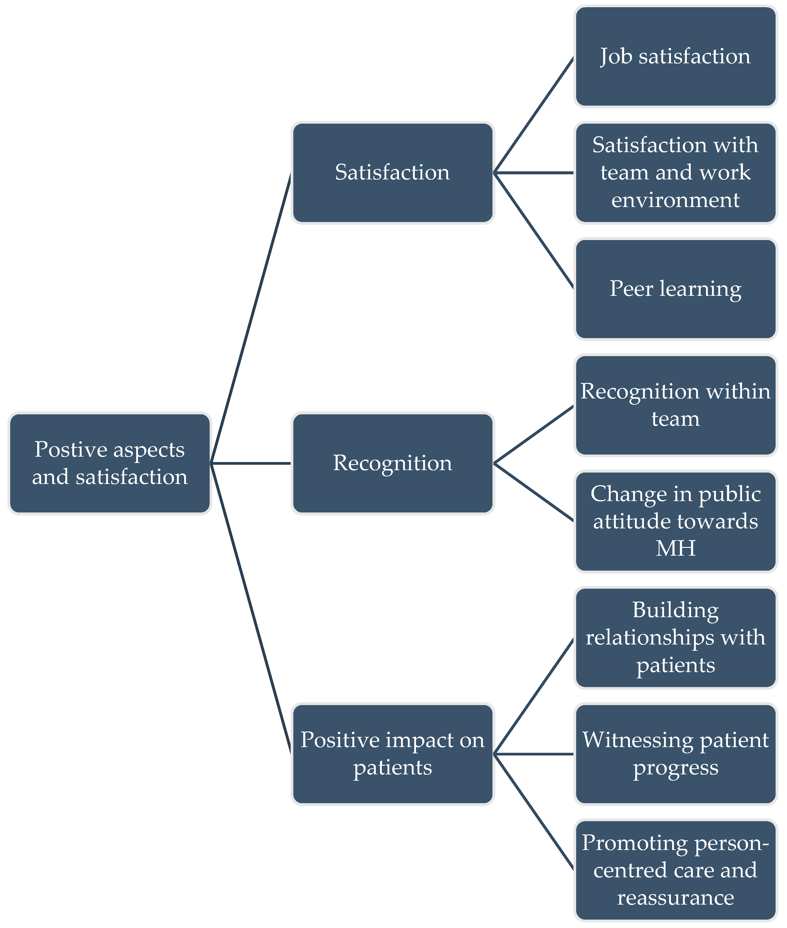 Healthcare 13 02602 g002