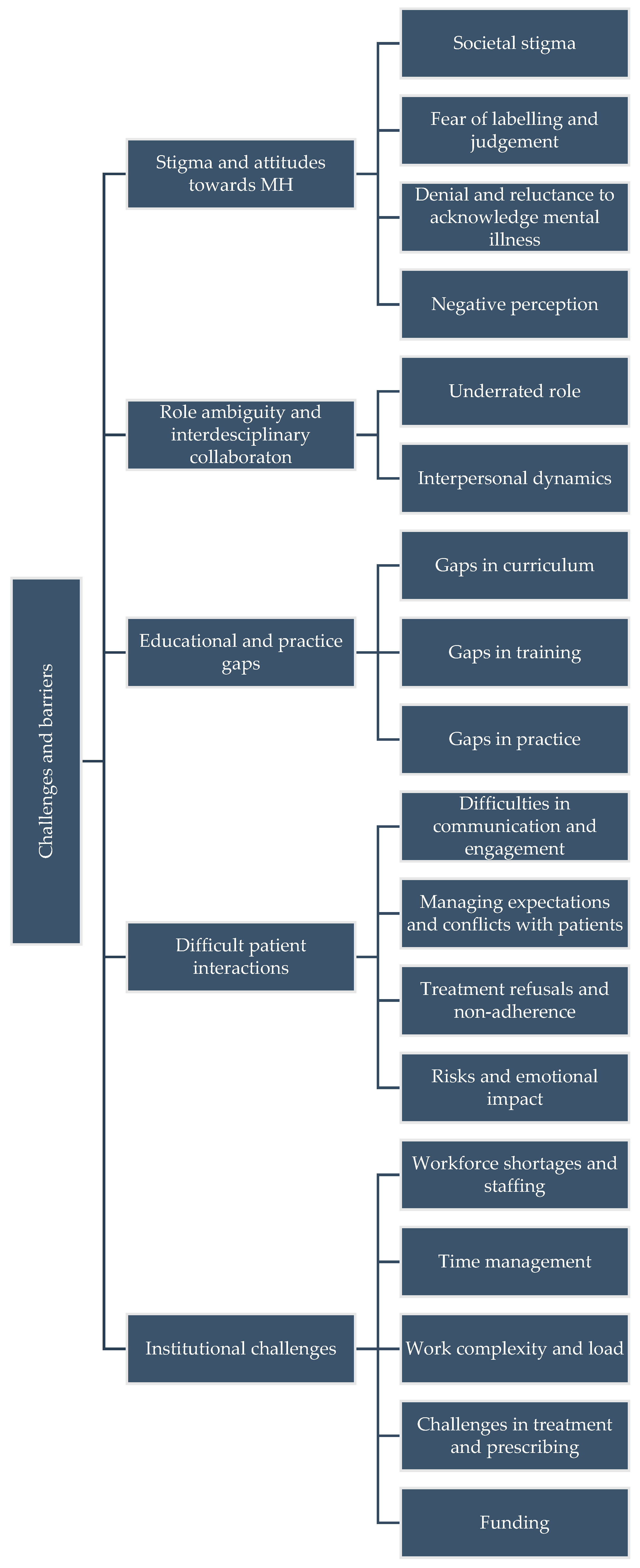 Healthcare 13 02602 g003