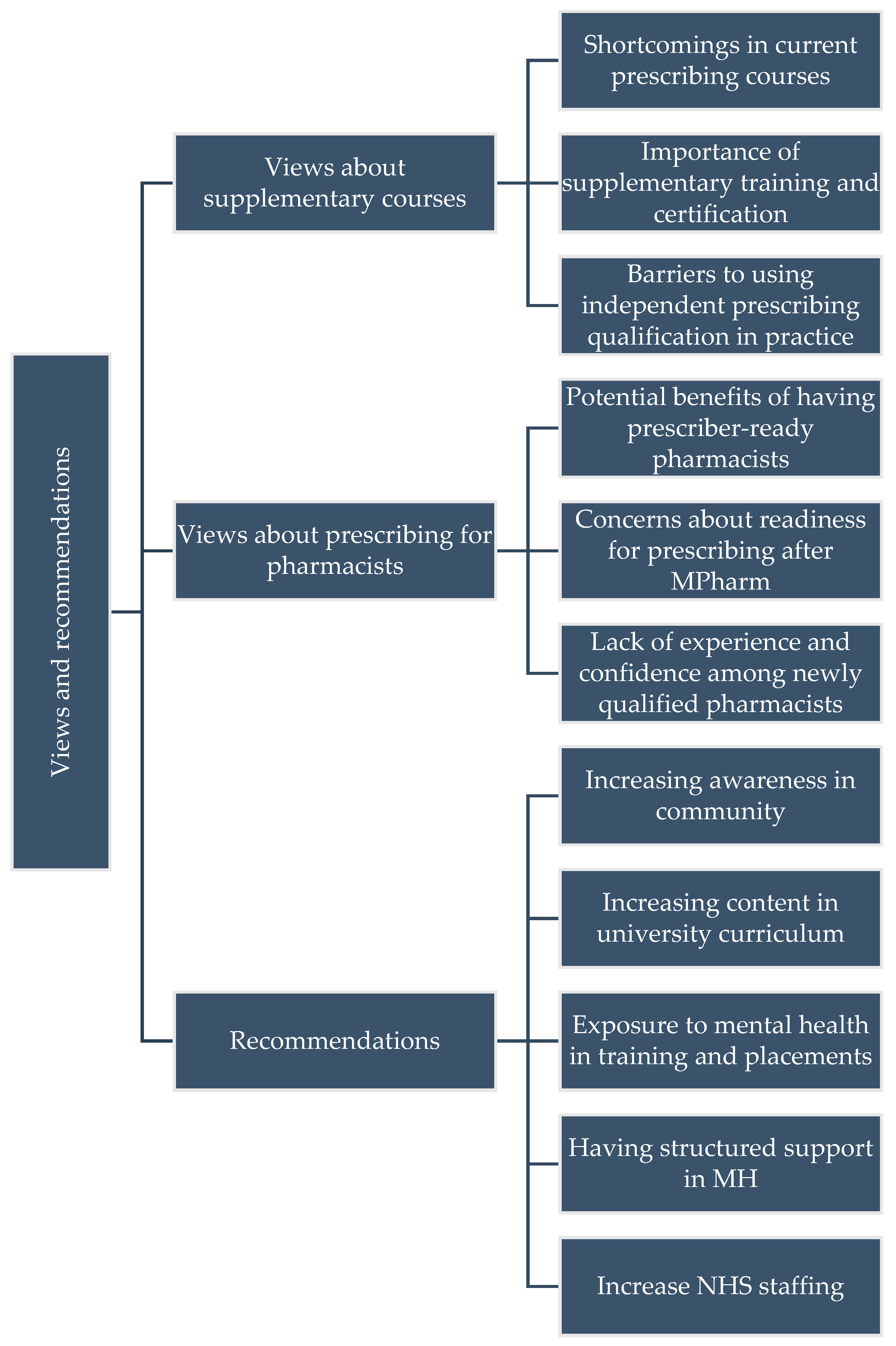 Healthcare 13 02602 g004