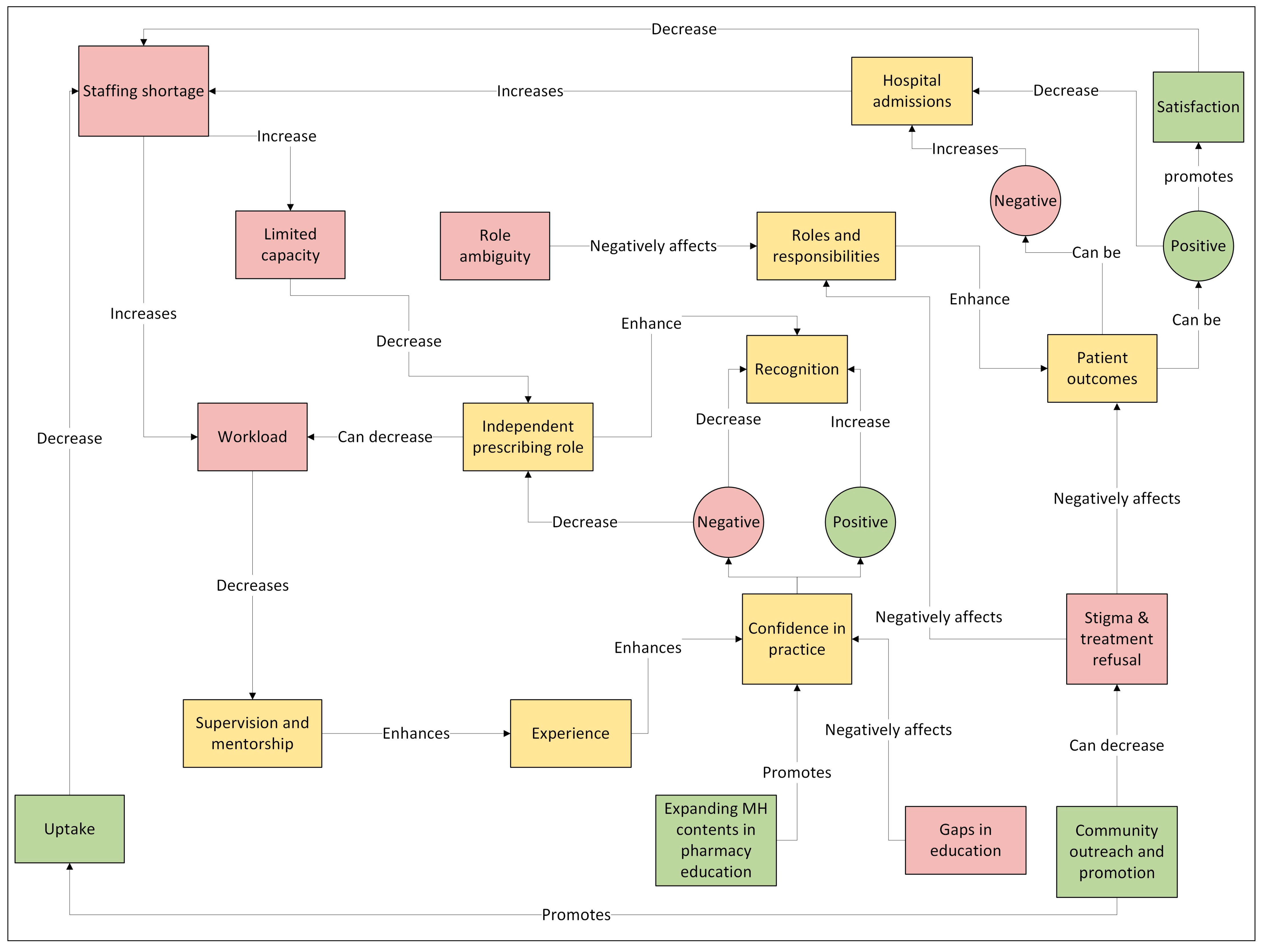 Healthcare 13 02602 g005