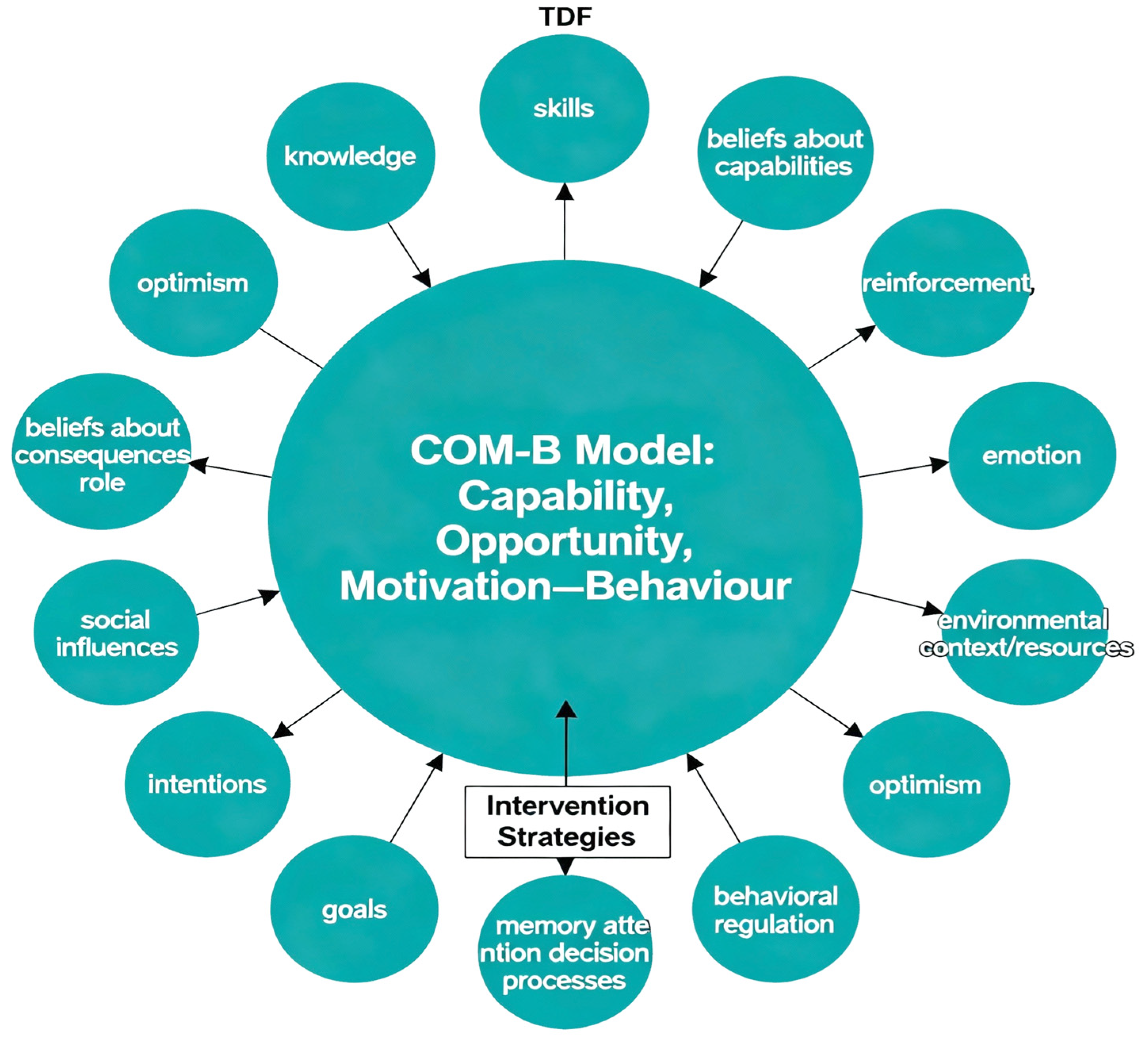 Healthcare 13 02604 g001 Healthcare 13 02604 g001