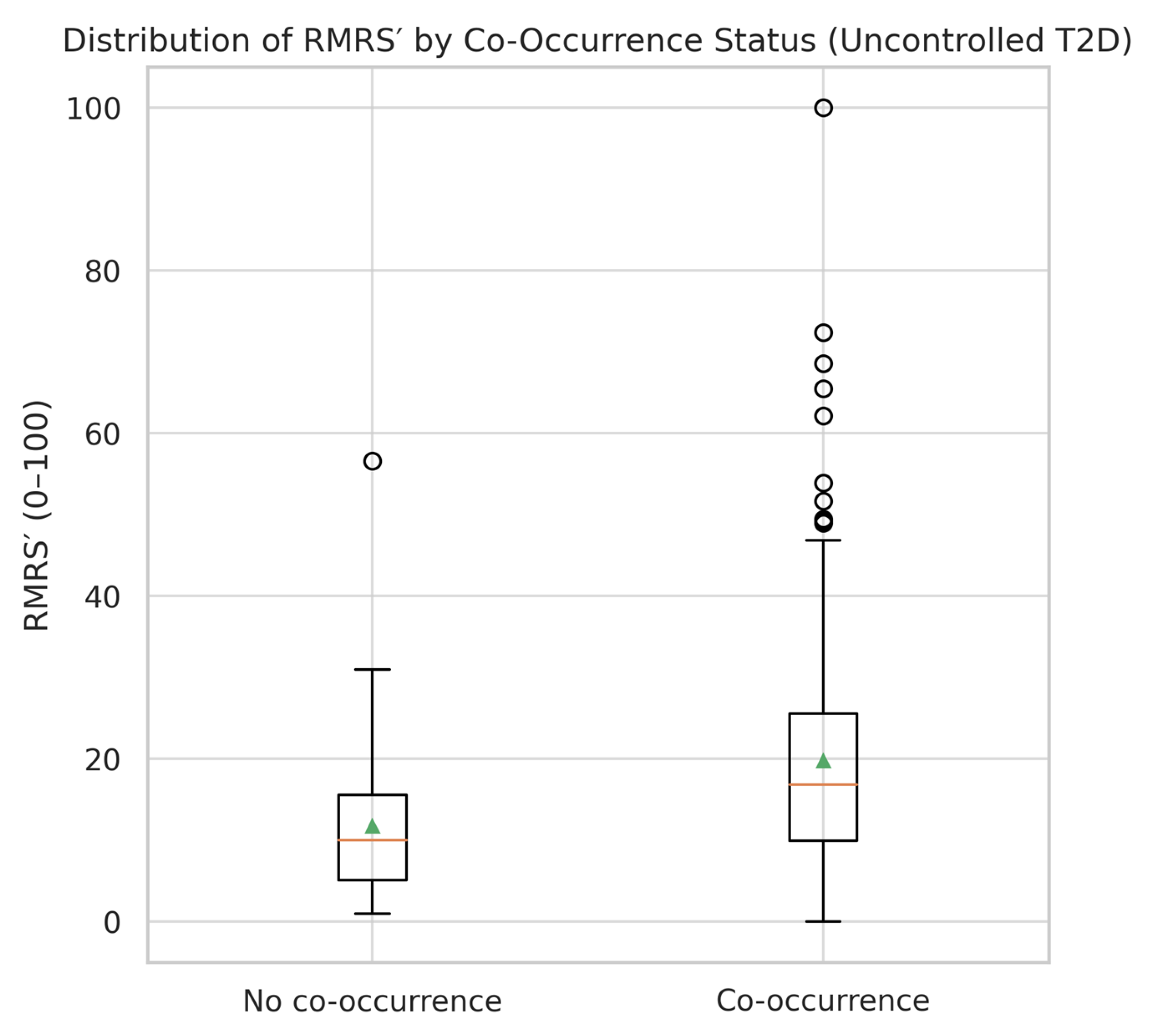Healthcare 13 02605 g003