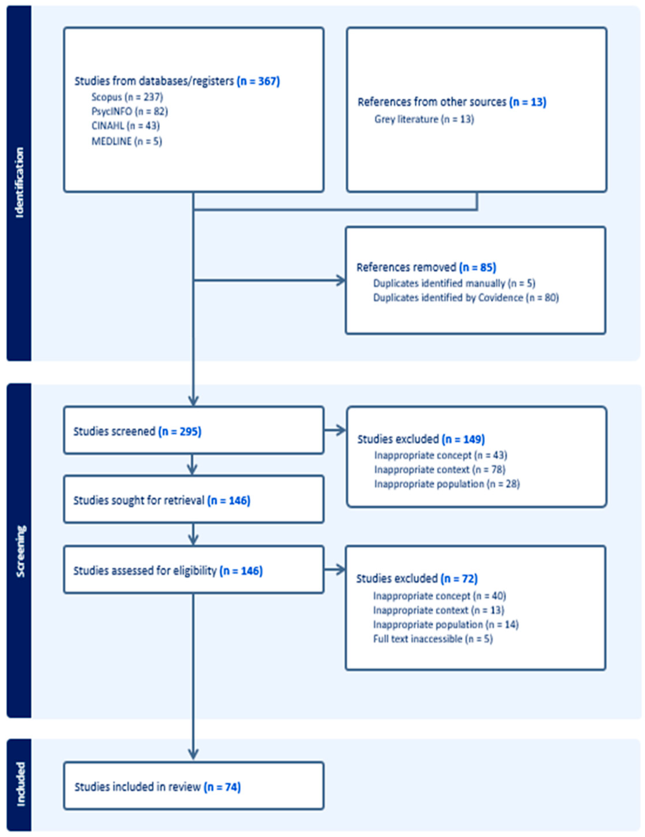 Healthcare 13 02606 g001