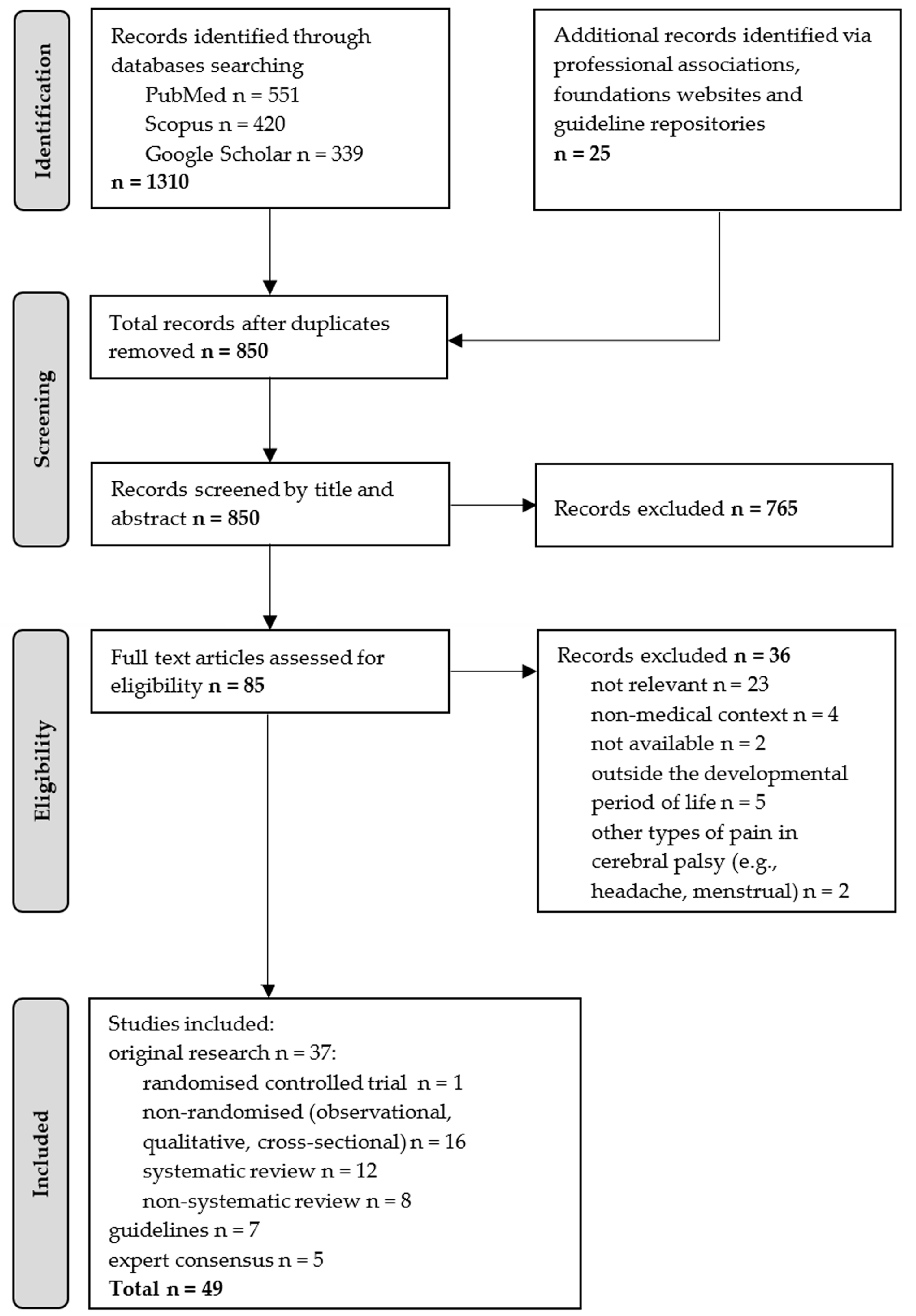 Healthcare 13 02608 g001