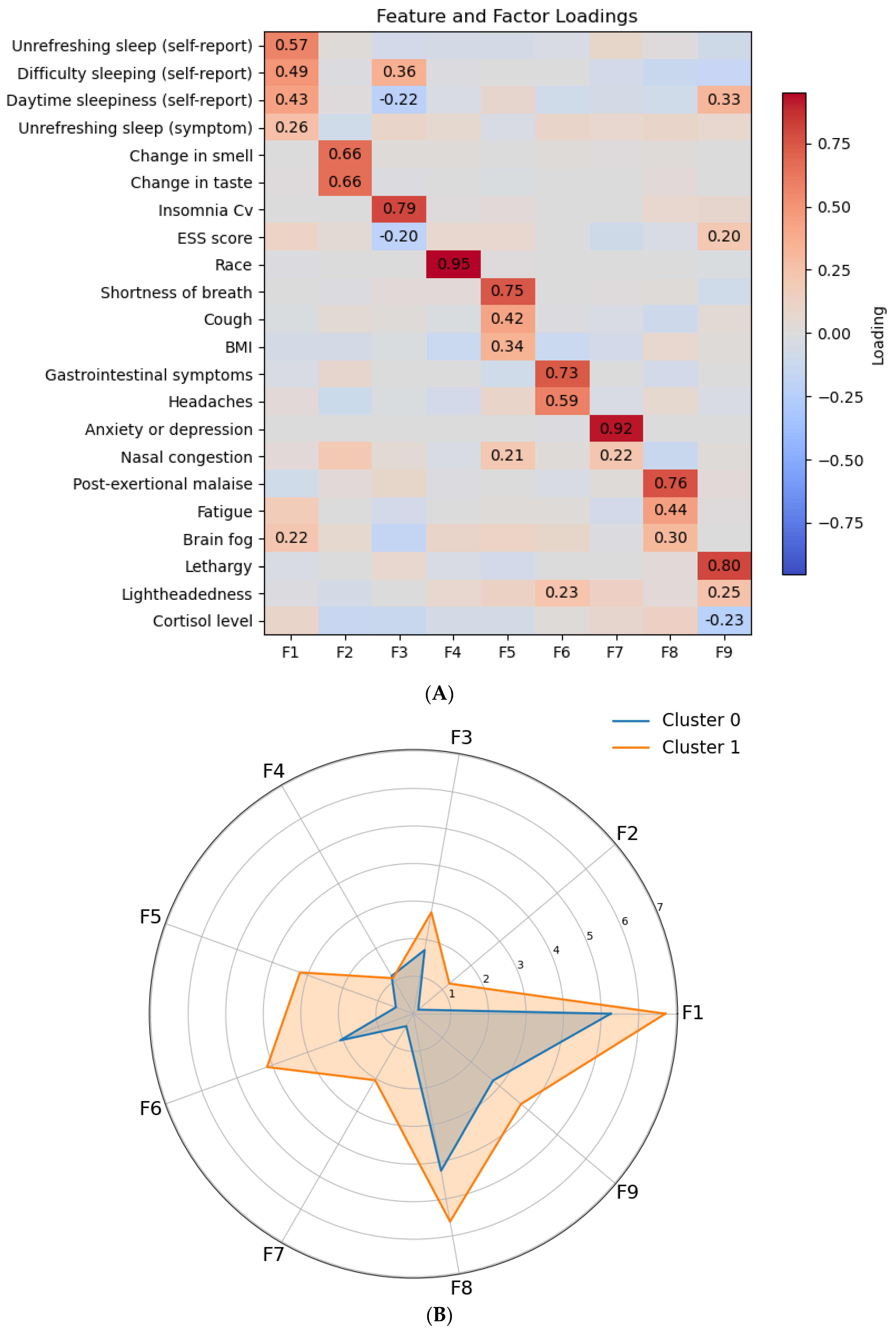 Healthcare 13 02611 g002