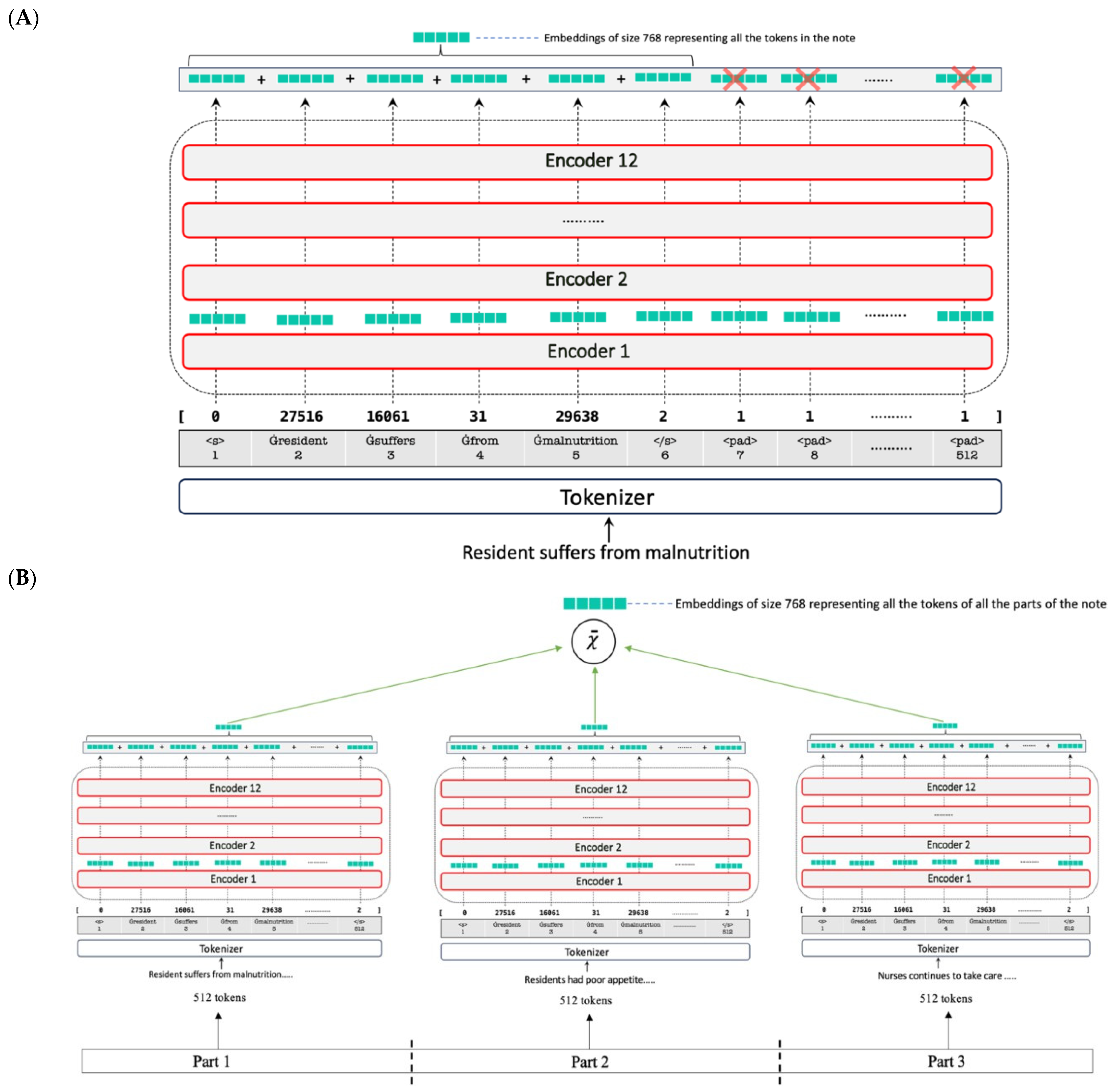 Healthcare 13 02614 g002 Healthcare 13 02614 g002
