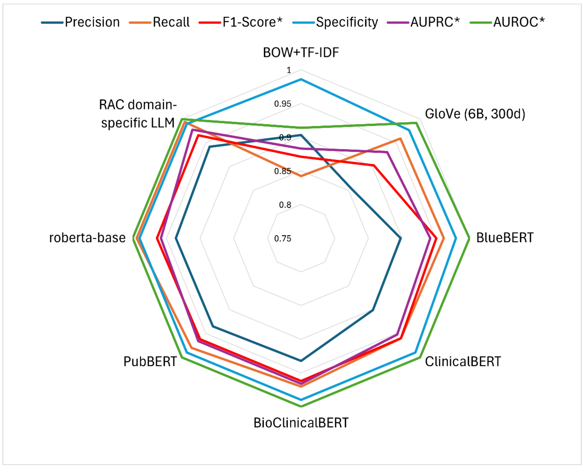 Healthcare 13 02614 g003 Healthcare 13 02614 g003