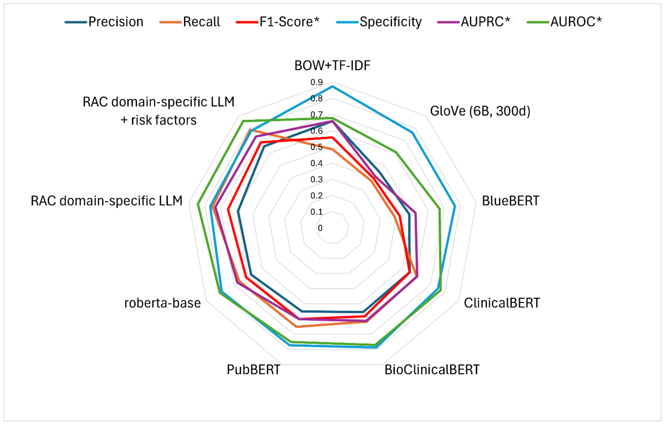 Healthcare 13 02614 g004 Healthcare 13 02614 g004
