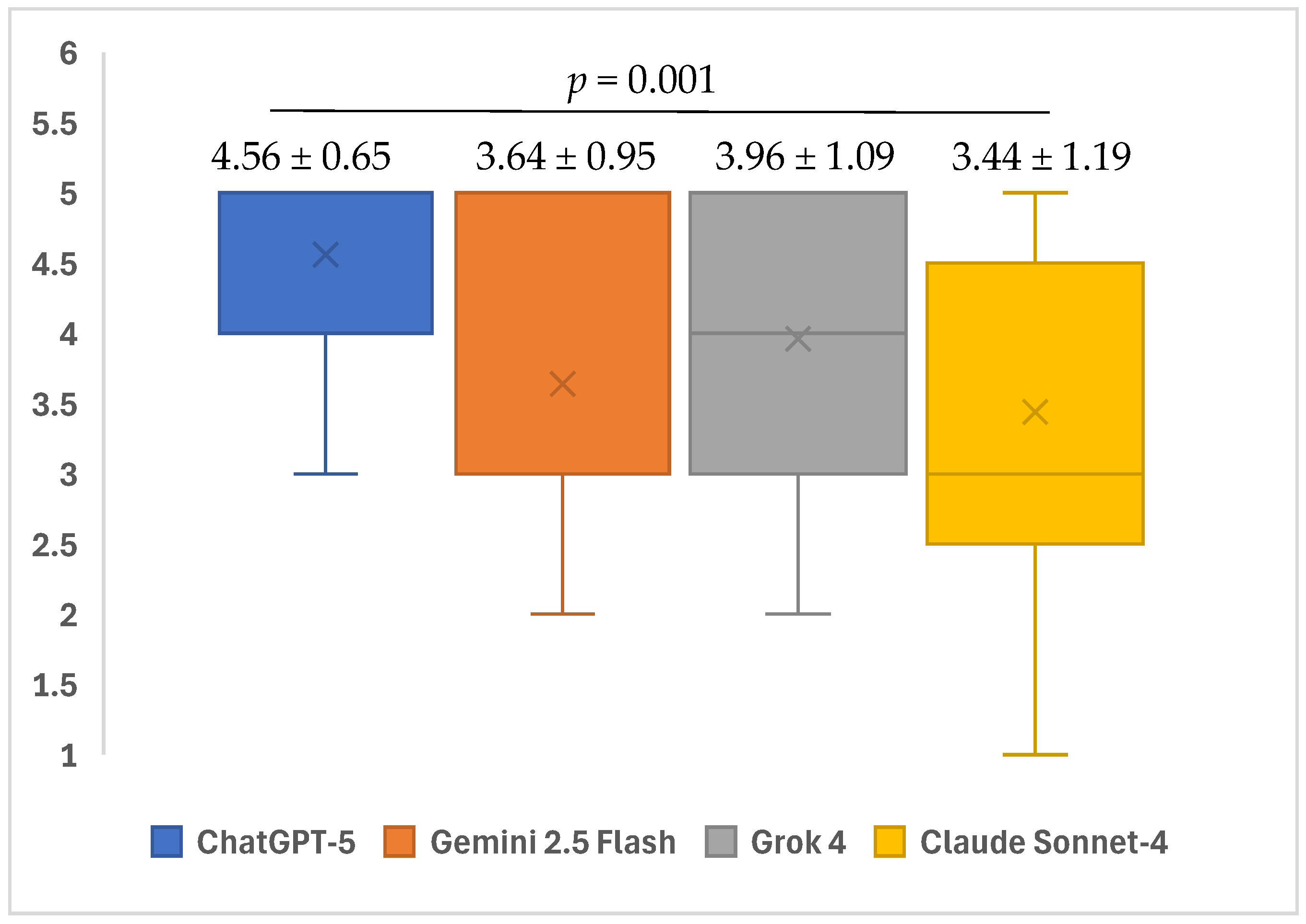 Healthcare 13 02615 g002