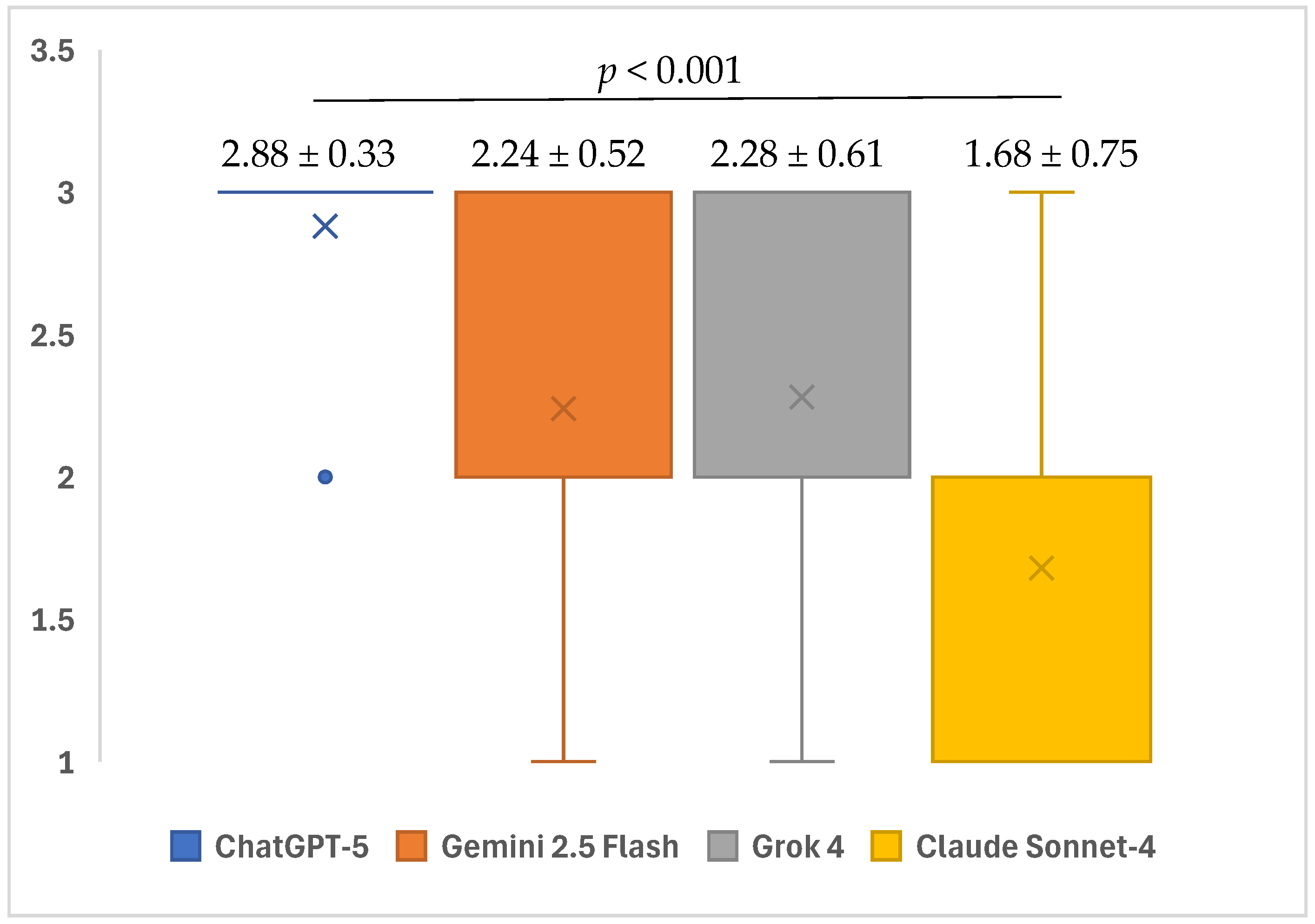 Healthcare 13 02615 g003